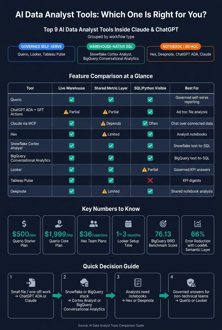 AI Data Analyst Tools Comparison: Features, Use Cases & Pricing