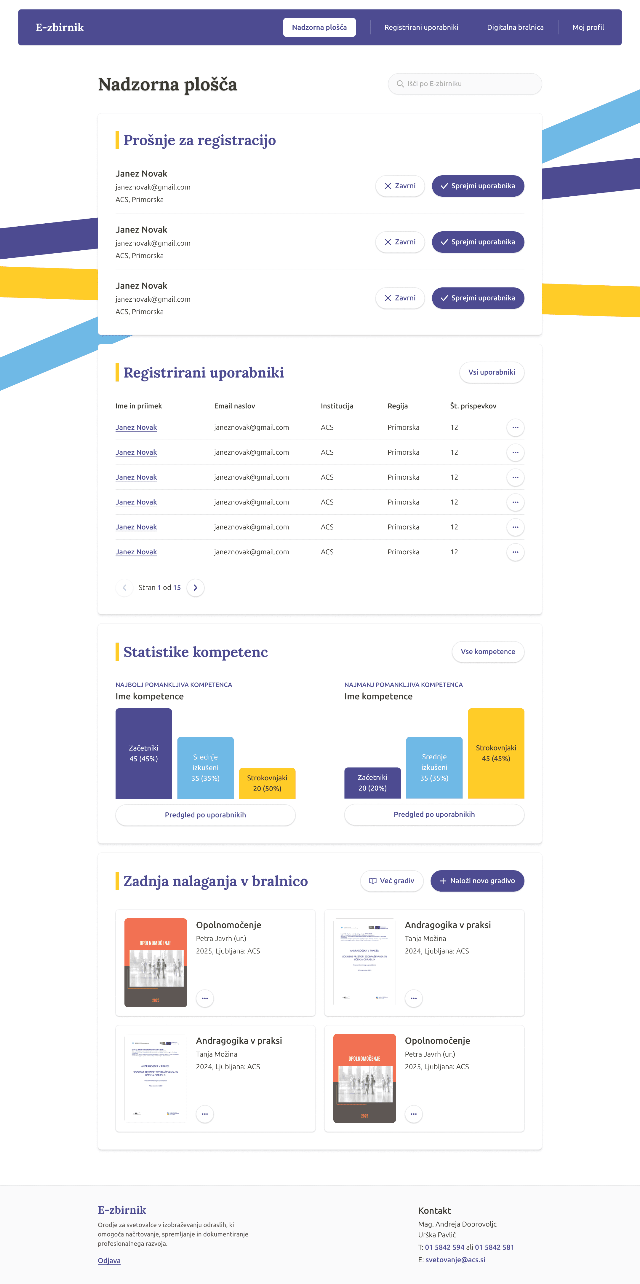 ACS E-Zbirnik admin dashboard