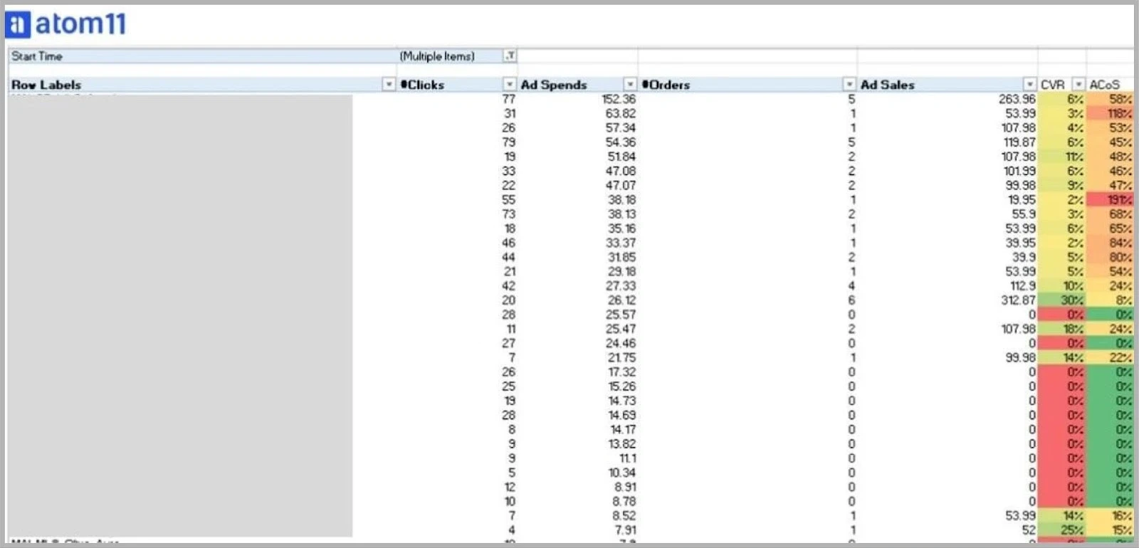 Hourly data for implementing dayparting @@ Hourly data for implementing dayparting