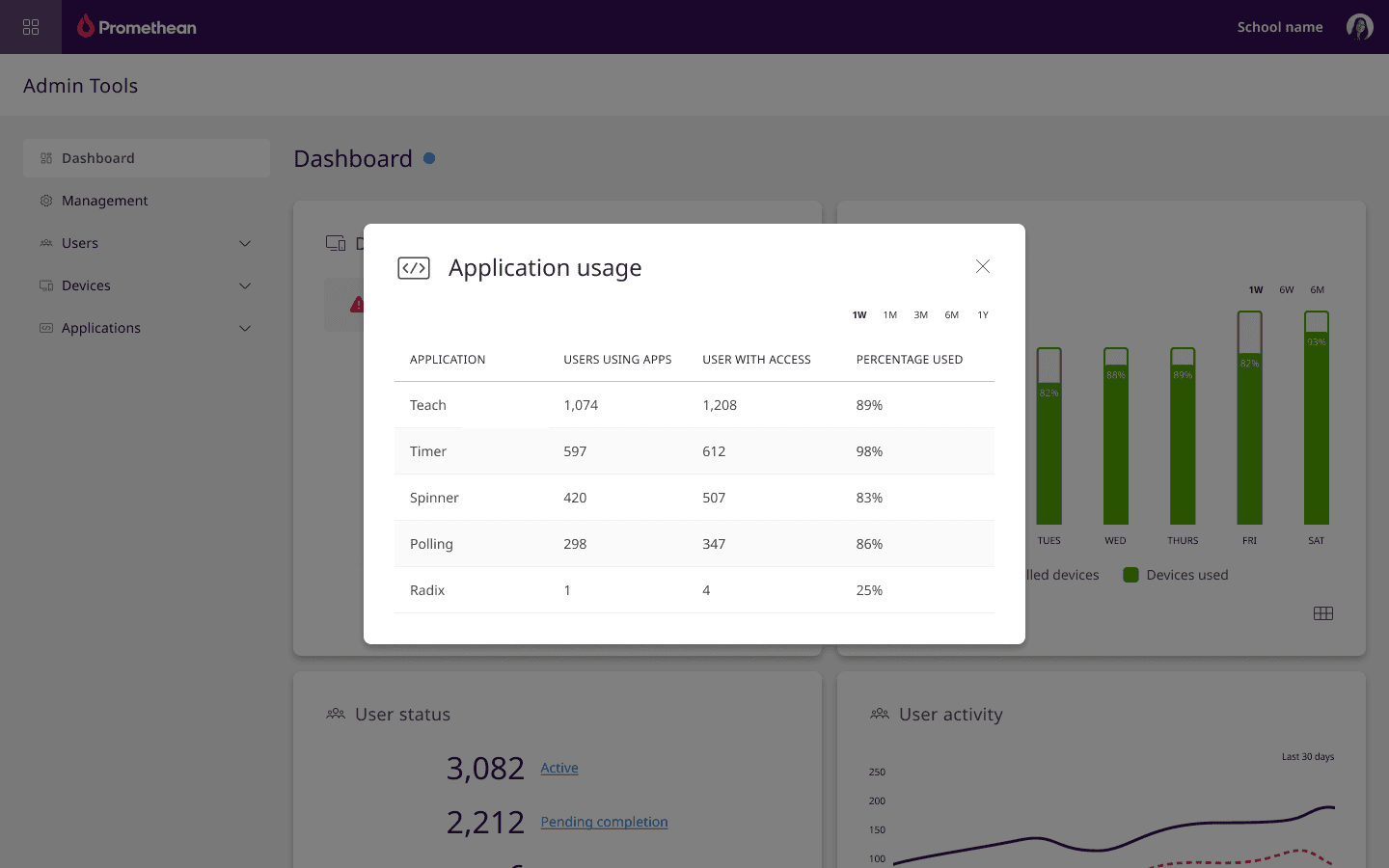 Presentation of work