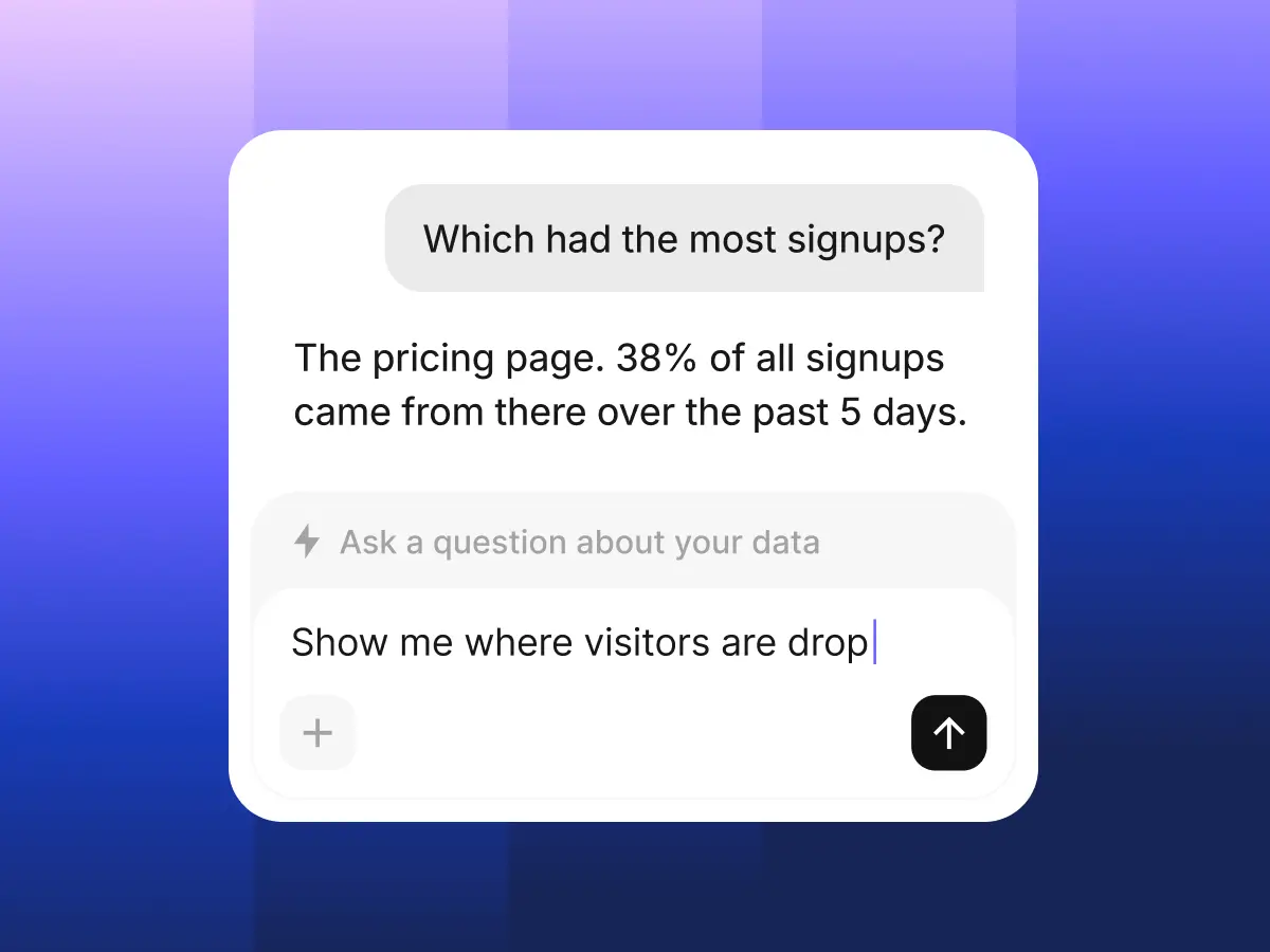 AI analytics card showing a user asking which page had the most signups, with a response highlighting the pricing page and a prompt input below.
