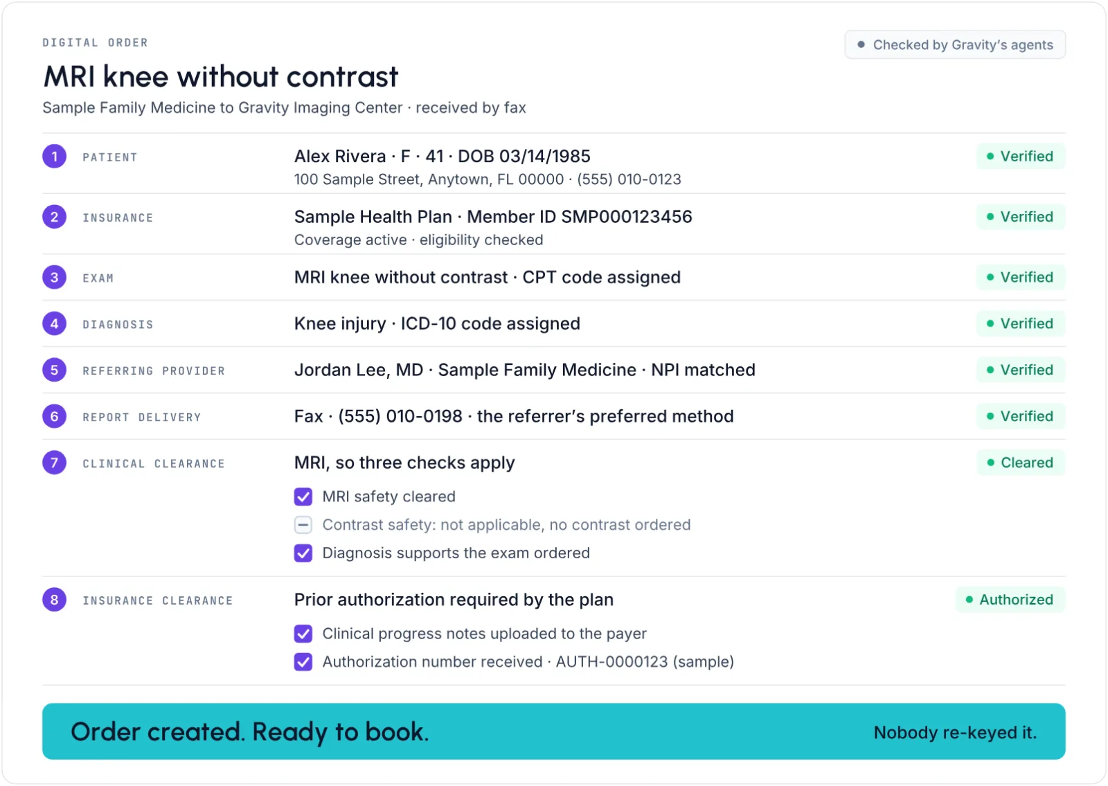 The digital order Gravity builds from the fax: patient, insurance, exam, diagnosis, referring provider and report delivery each verified, with clinical and insurance clearance