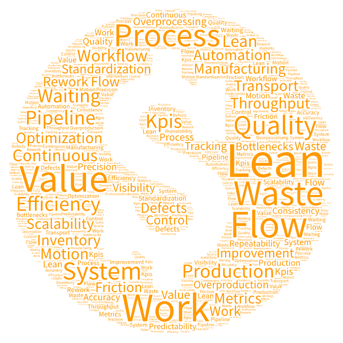 lean-manufacturing-word-cloud