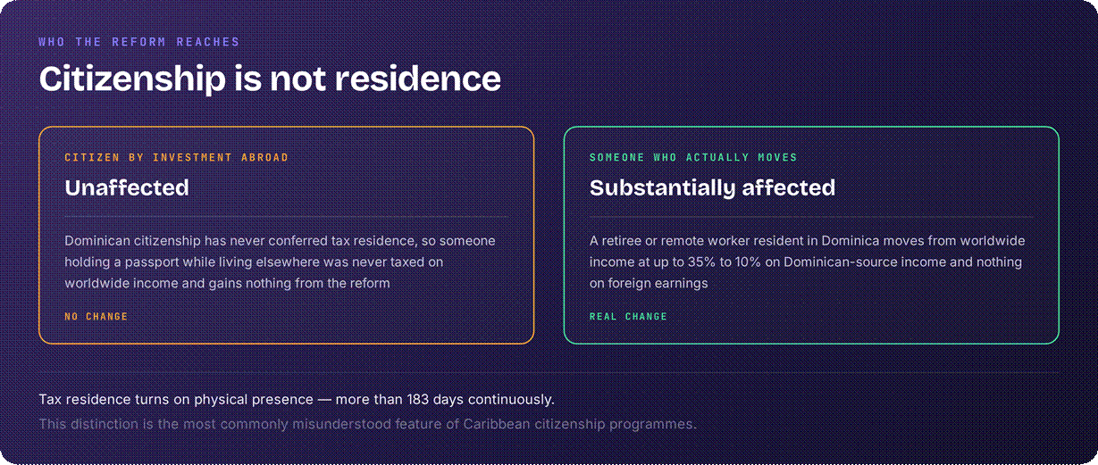 Dominica tax reform 2027