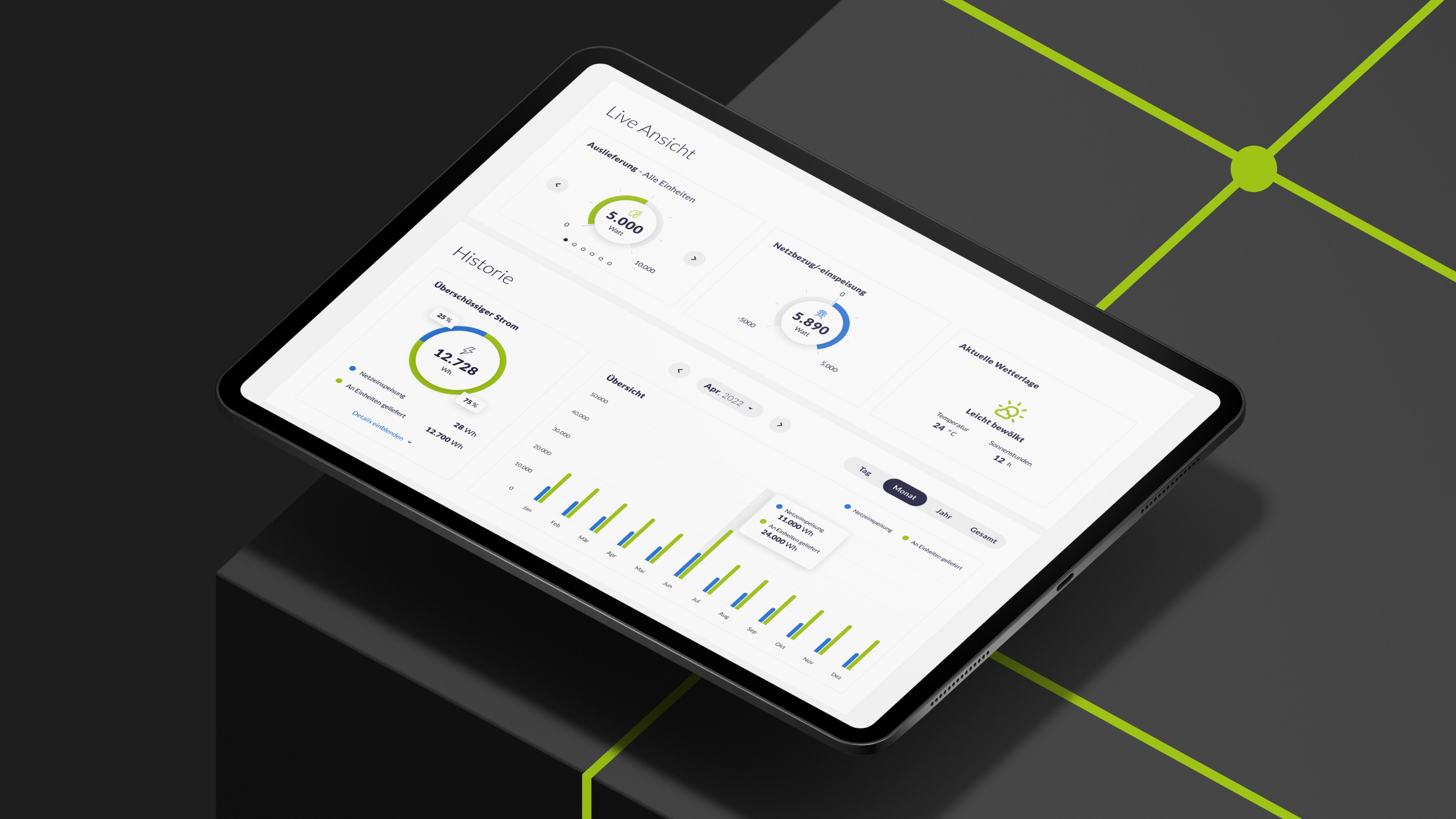 Tablet auf schwarzer Oberfläche mit grünen Linien zeigt eine Live-Ansicht eines Energie-Dashboards.