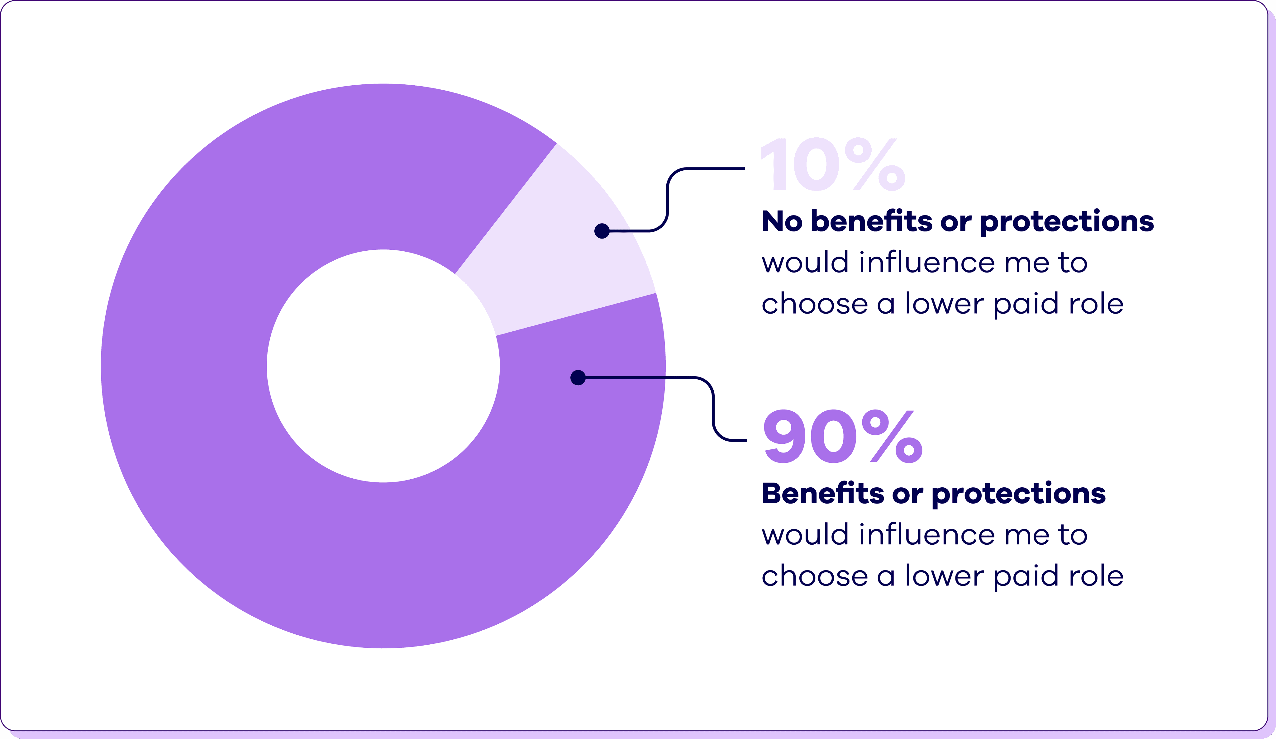 higher-pay-or-benefits-which-would-you-choose-onsi