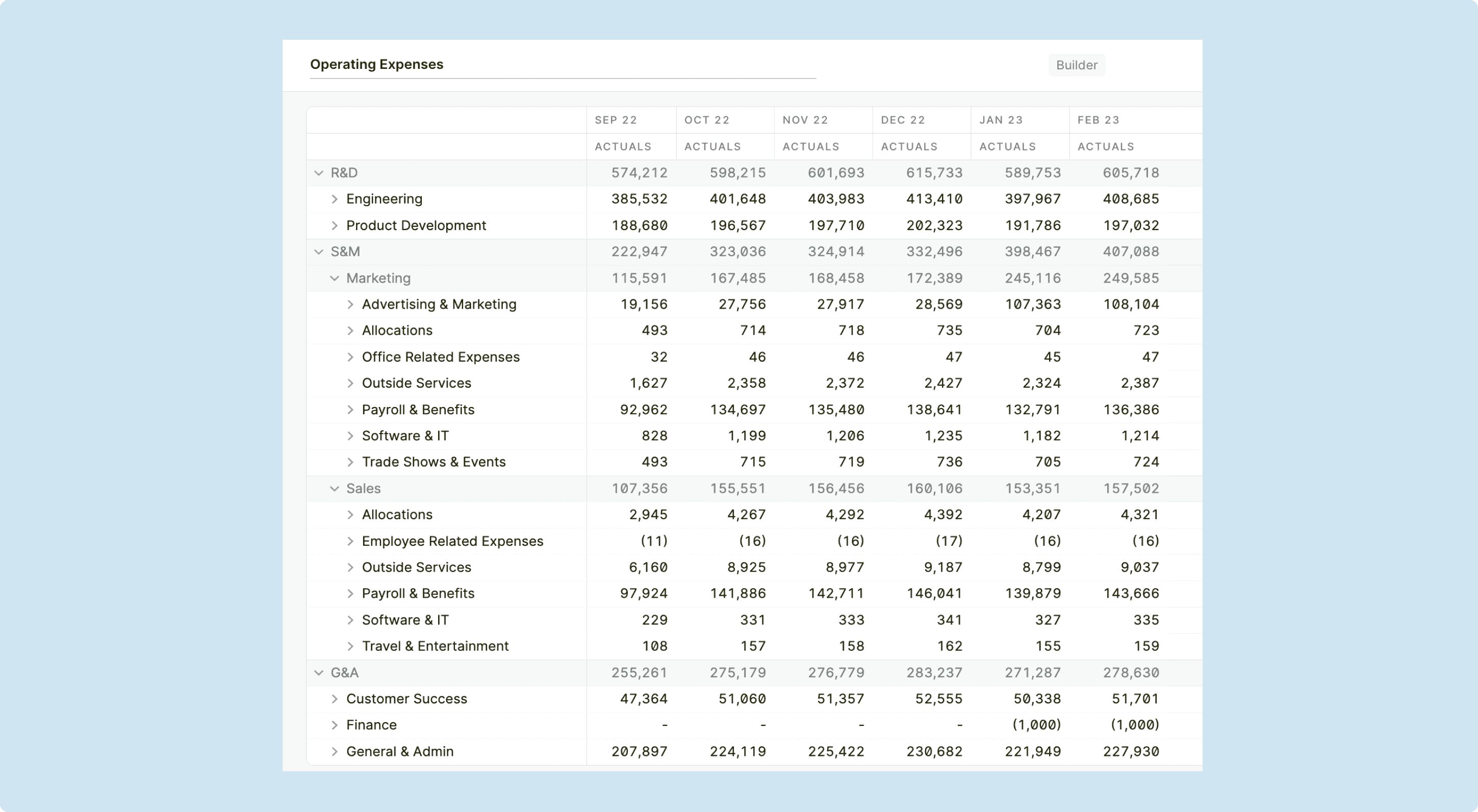 Business expenses