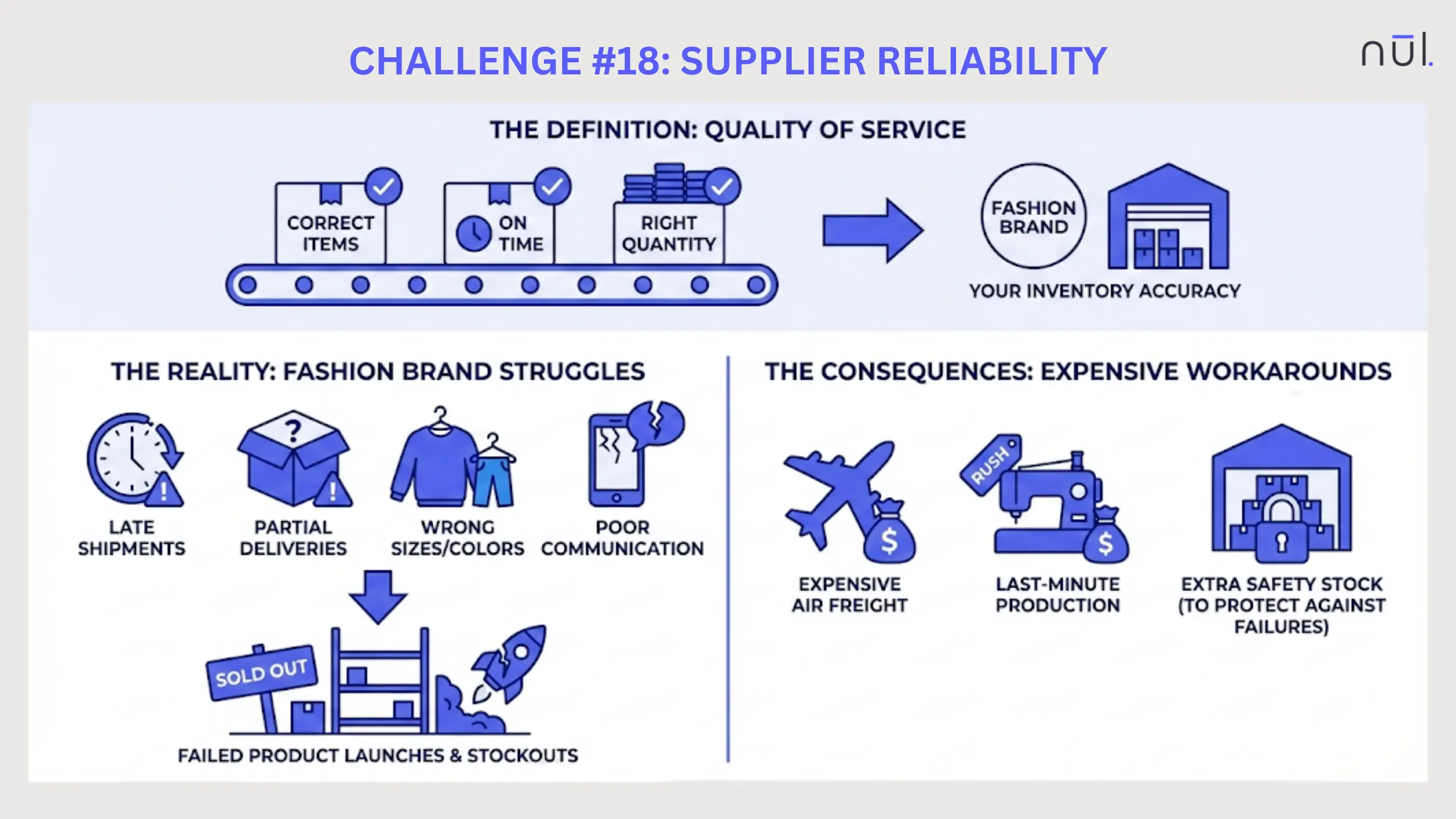 Supplier Reliability