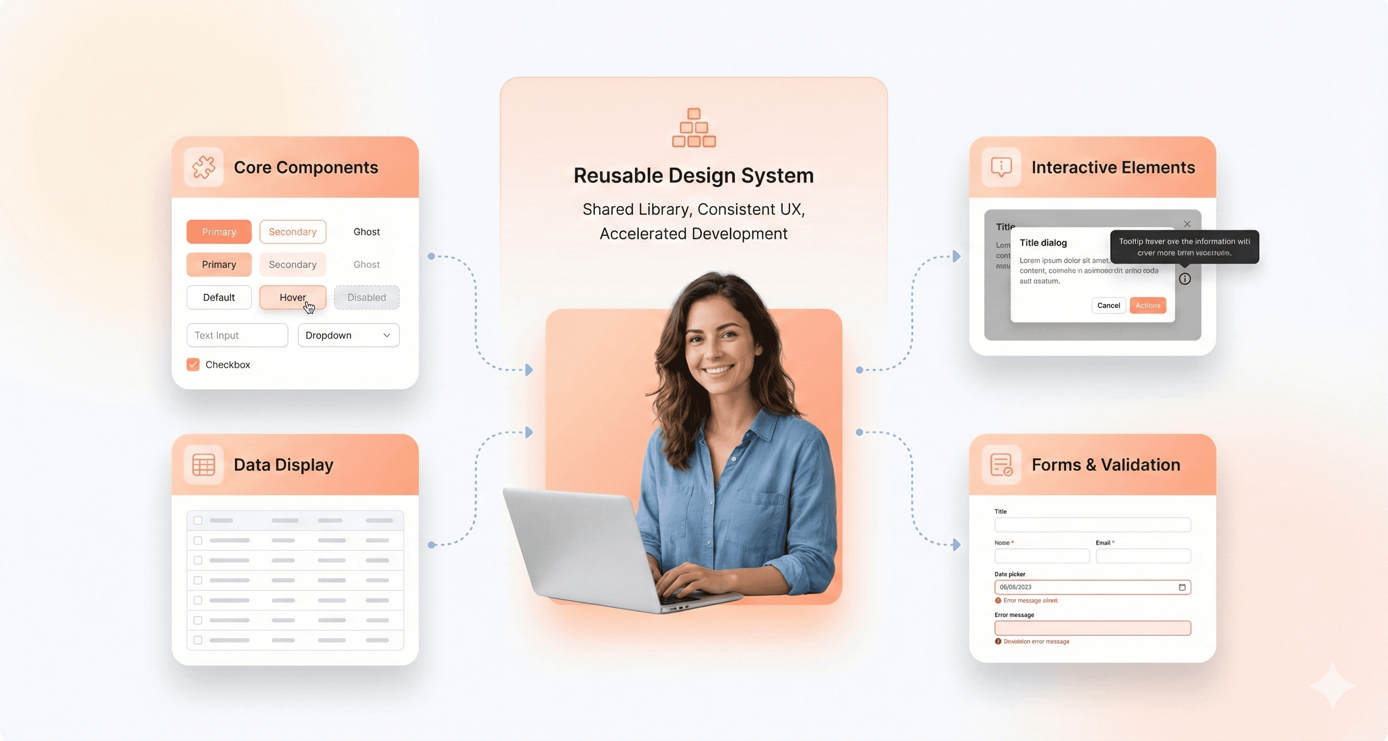 Reusable React UI components like buttons, inputs, modals, and tables organized into a consistent design system.