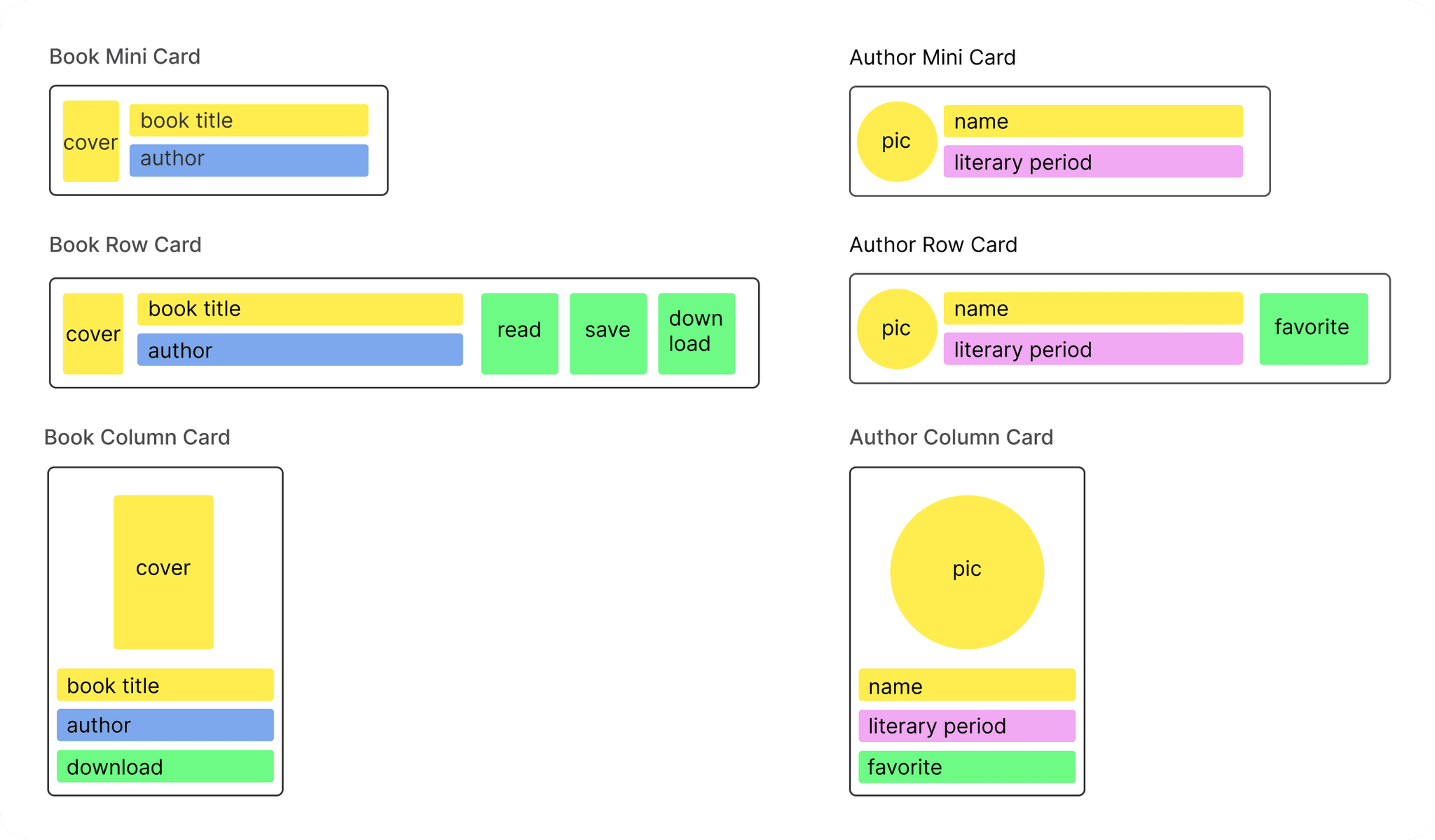 Components created using the prioritized object map.