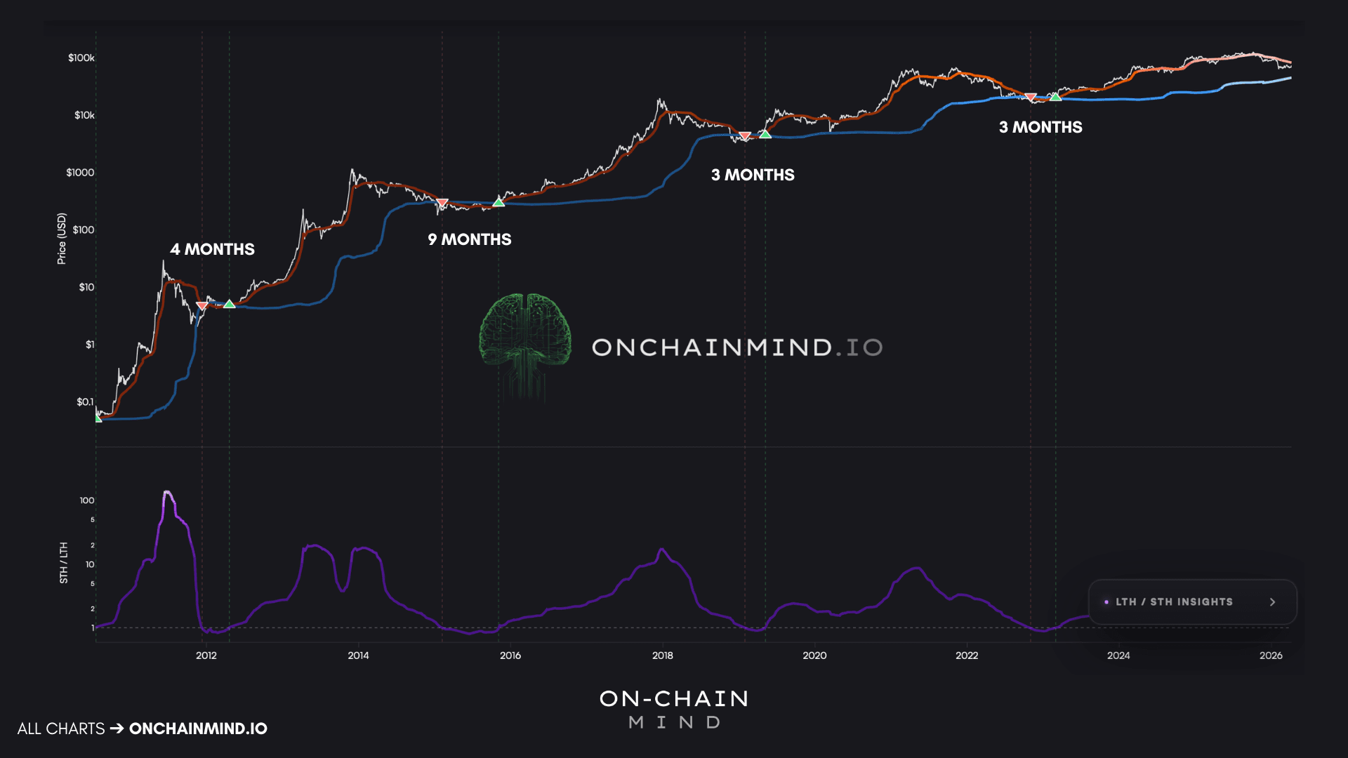 Bottom Consolidation