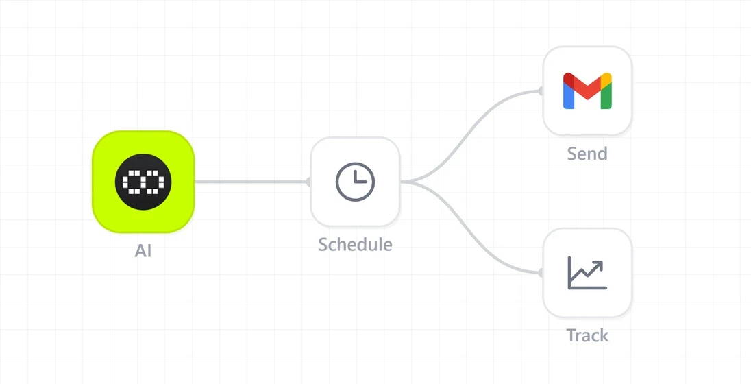 Follow-up agent sending structured cadence emails