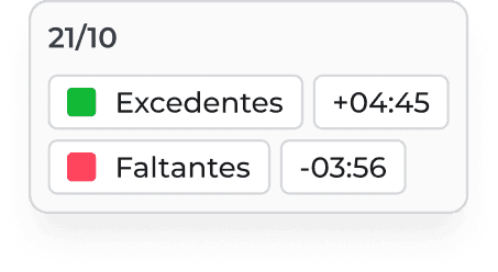 Horas extras e horas faltantes