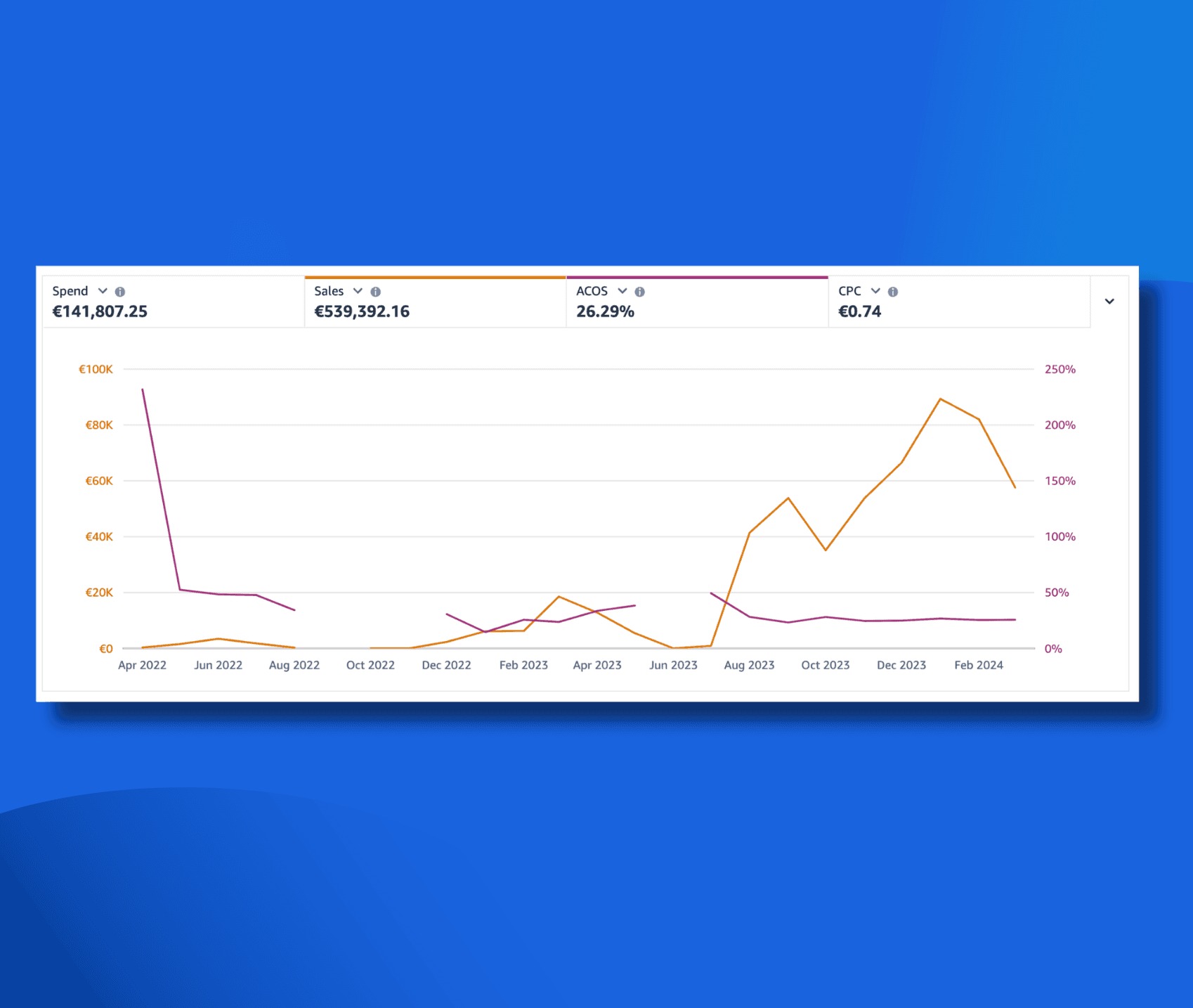 Case Study Results 1.2
