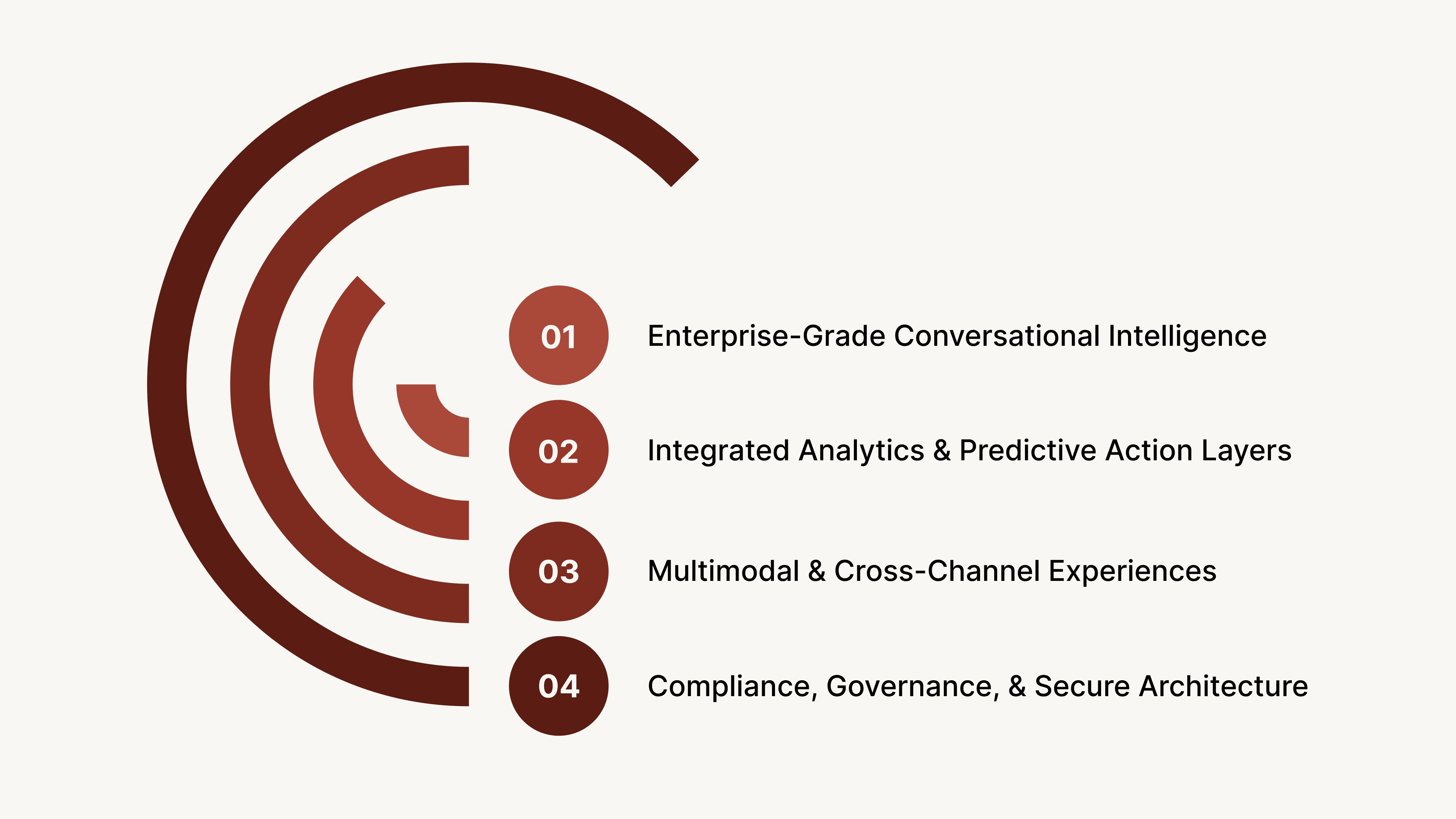 Voice AI Technology Trends 2026: Where CubeRoot Fits in