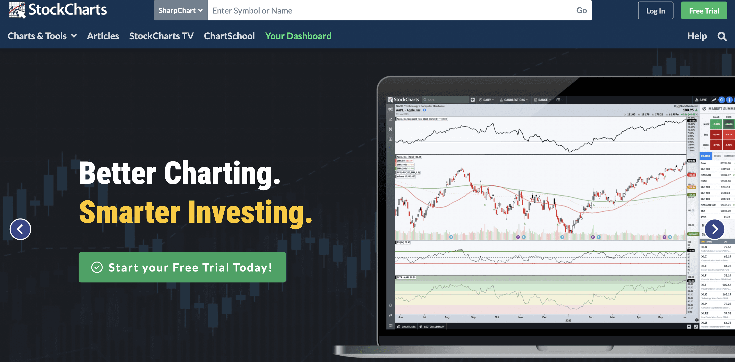 Stockcharts - StockCharts Vs TradingView