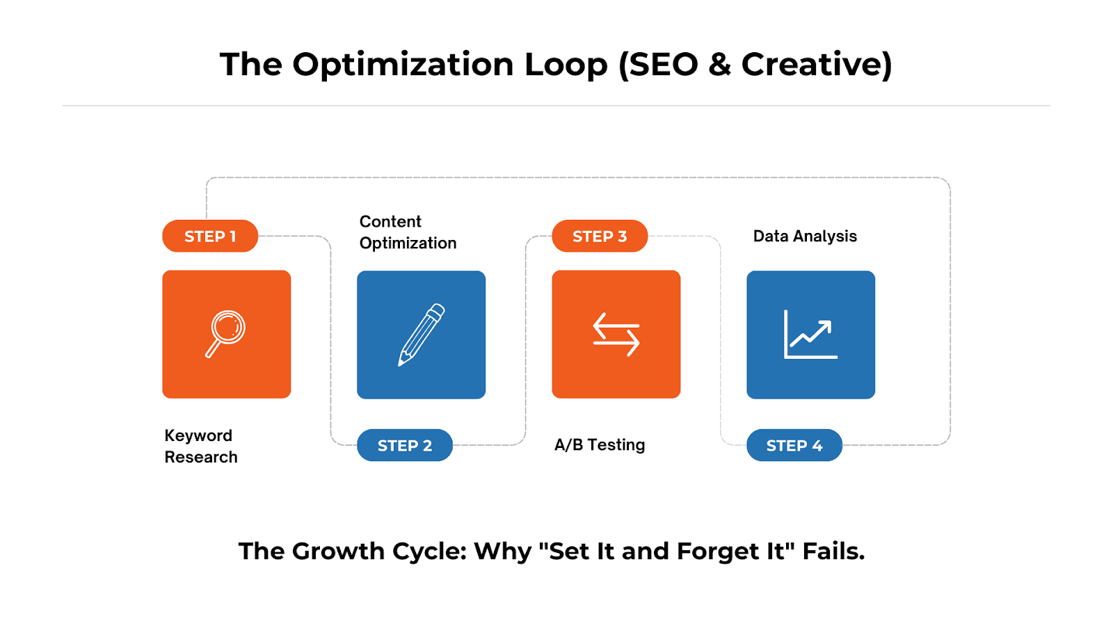 The optimization Loop