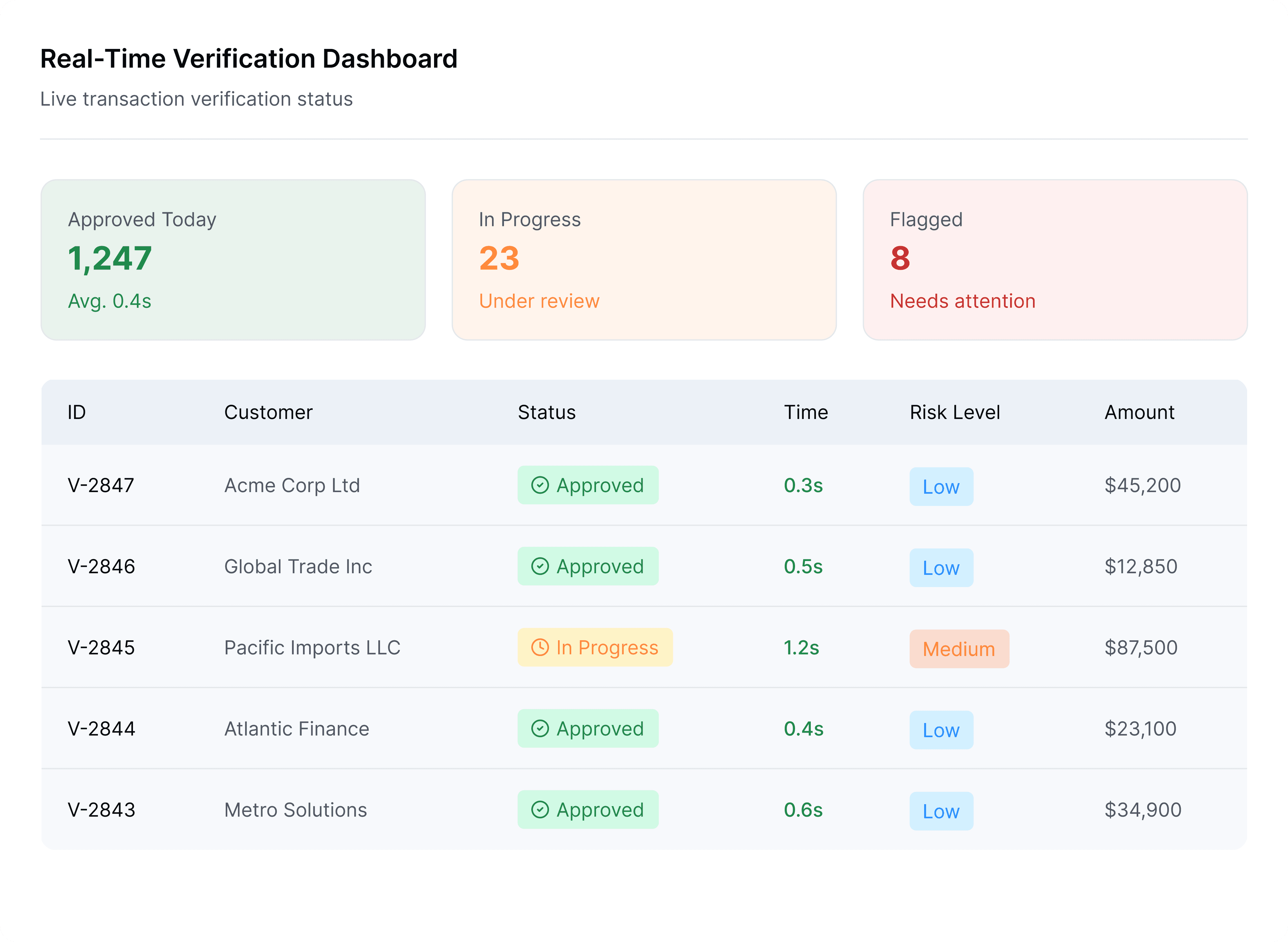 Automated Client Onboarding