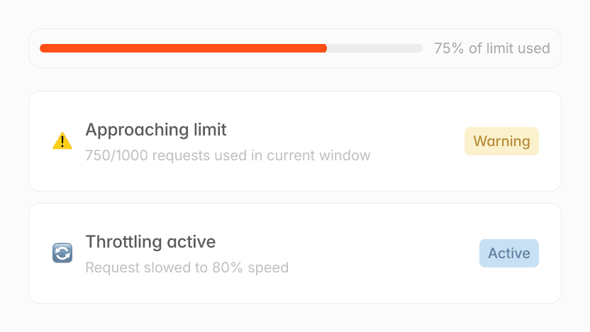 API rate limit warning: Approaching limit, 75% used. Throttling active, requests slowed to 80% speed.