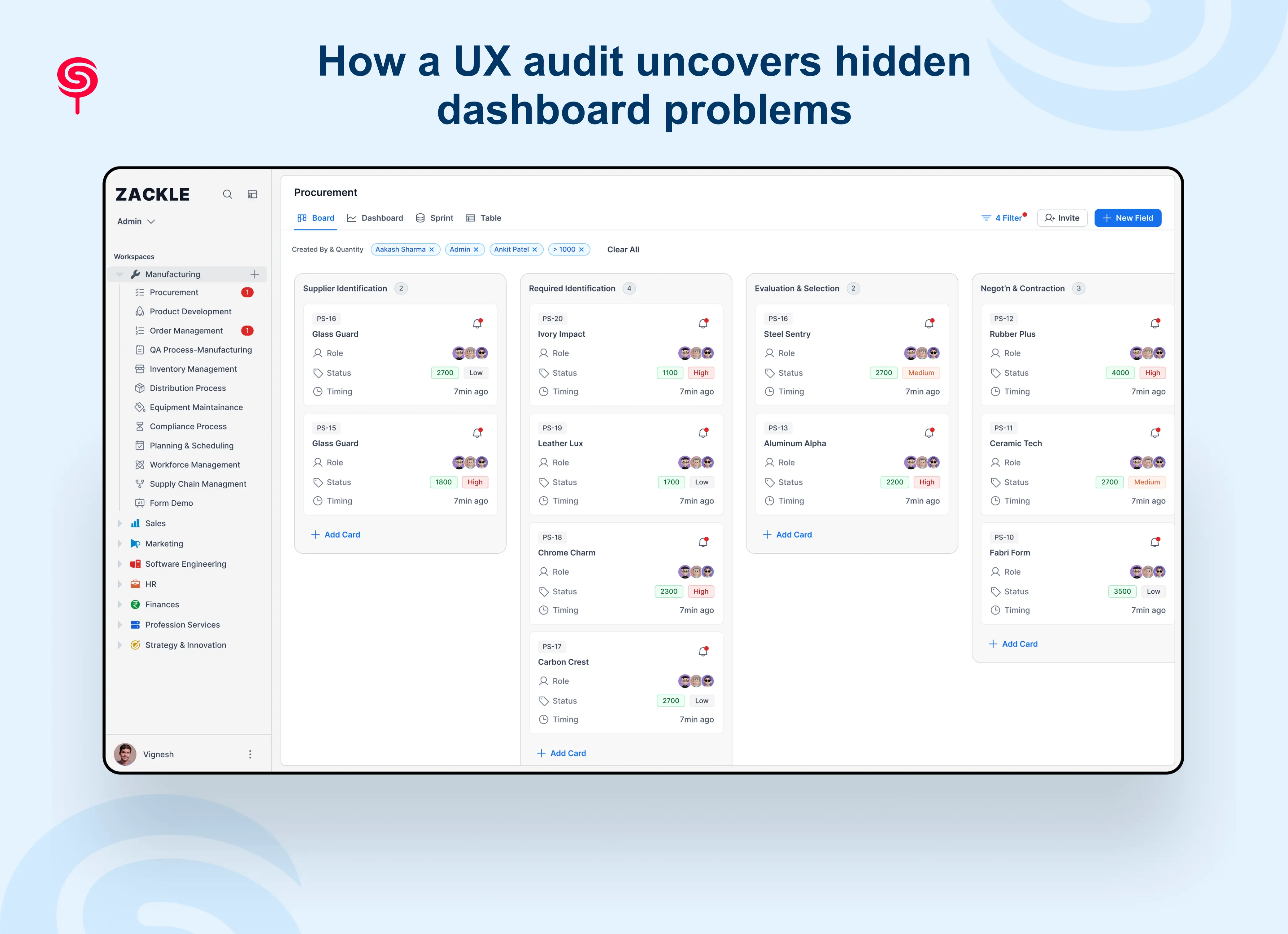 How a UX audit uncovers hidden dashboard problems