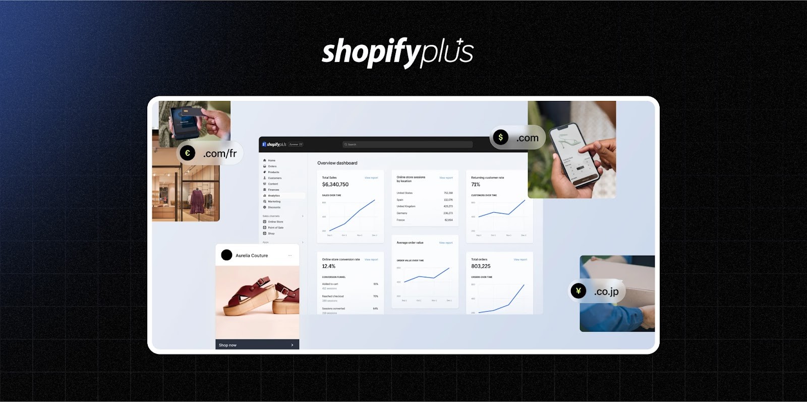 Shopify Plus-Dashboard zur Verwaltung mehrerer internationaler Shops wie .com, .com/fr und .co.jp
