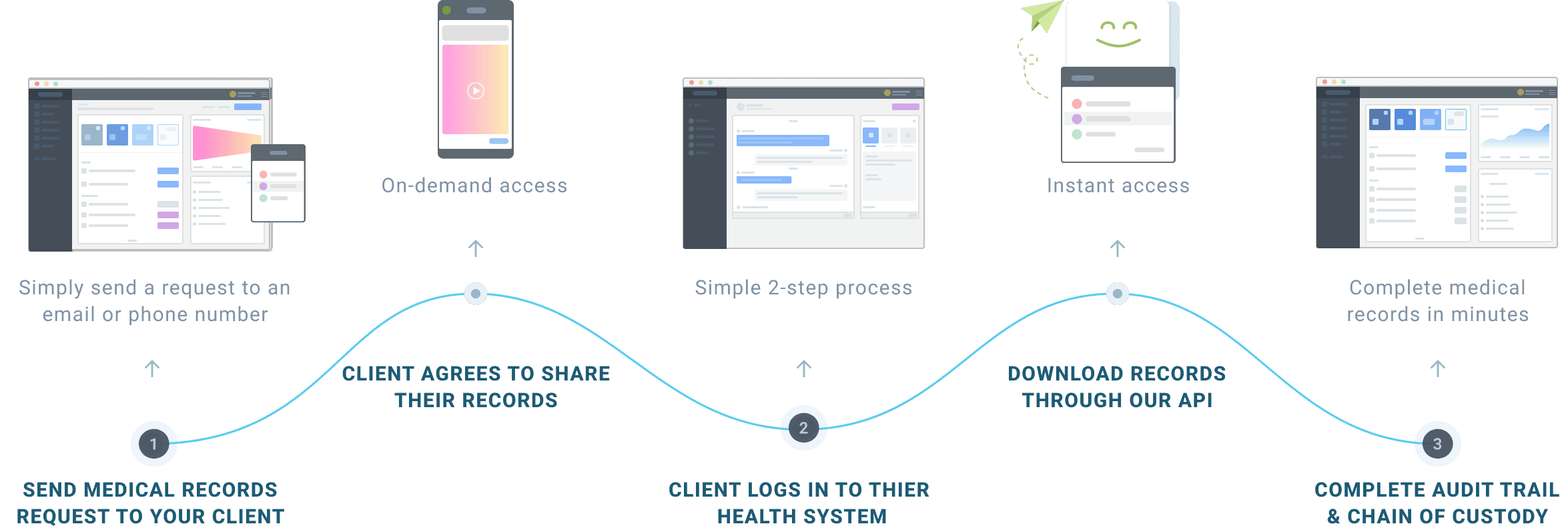 A.I. medical records for InFactIQ