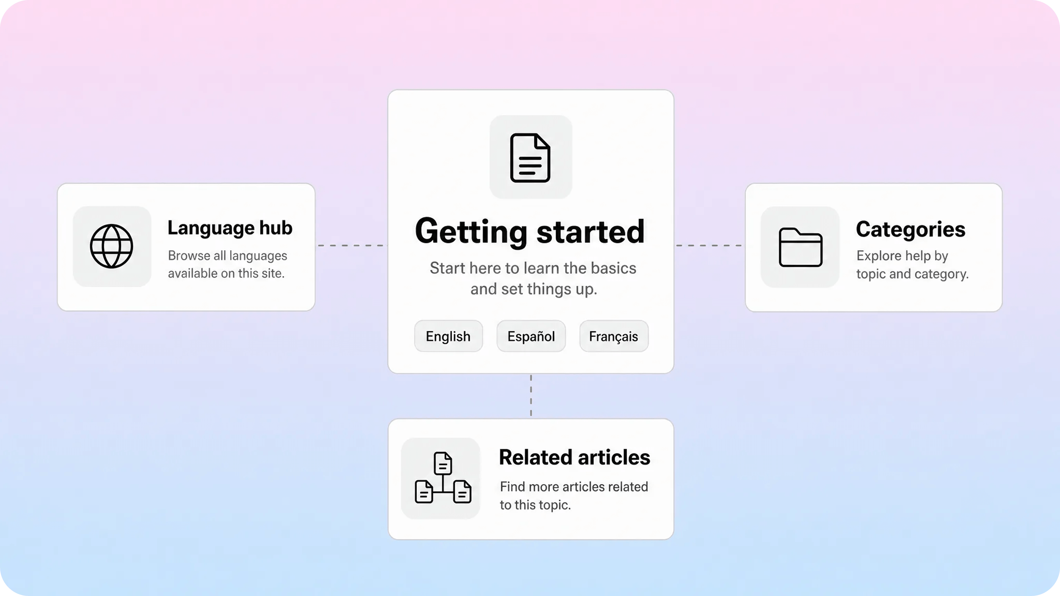 Multilingual Notion help center structure with language hub, categories, and related articles