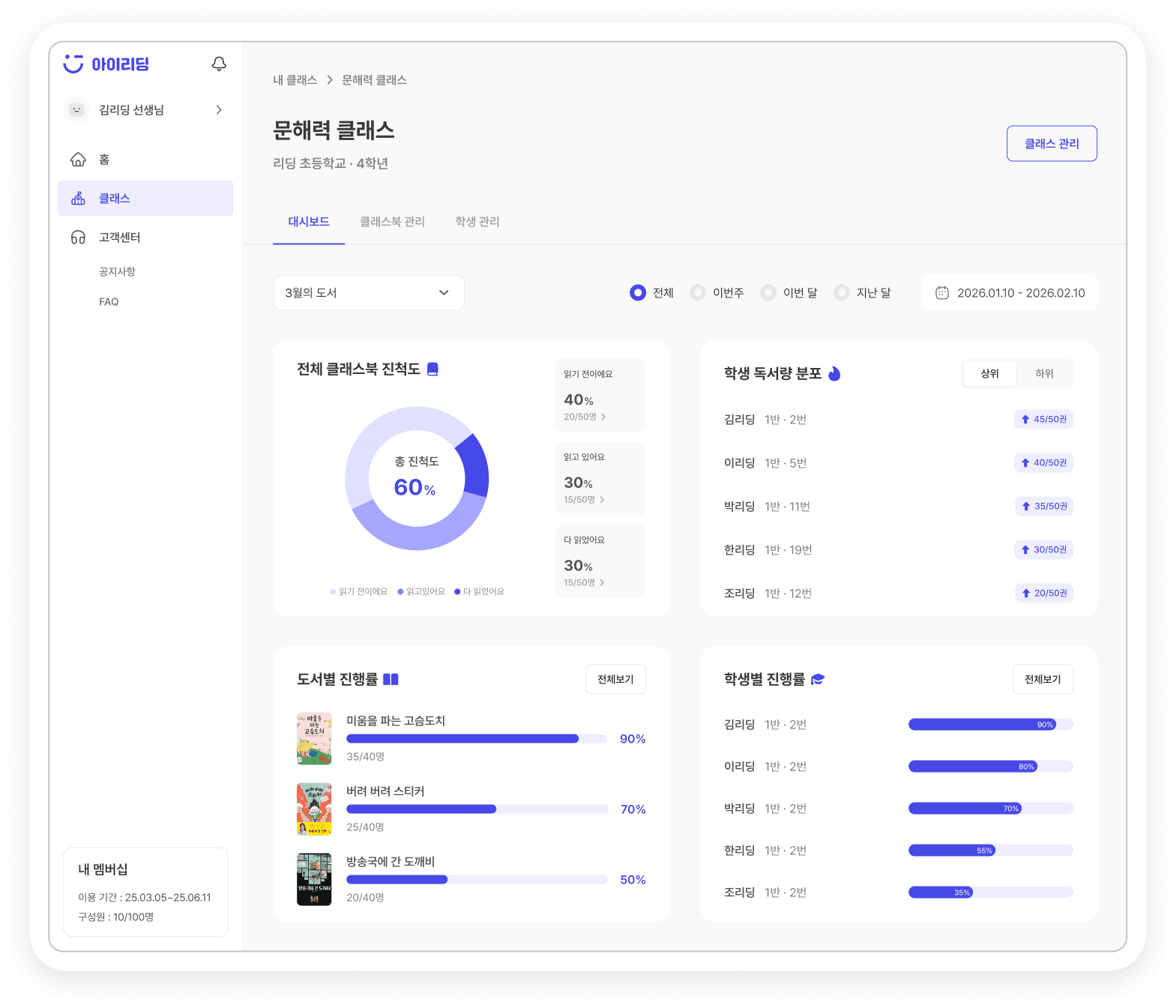 An image of Dreelio's dashboard