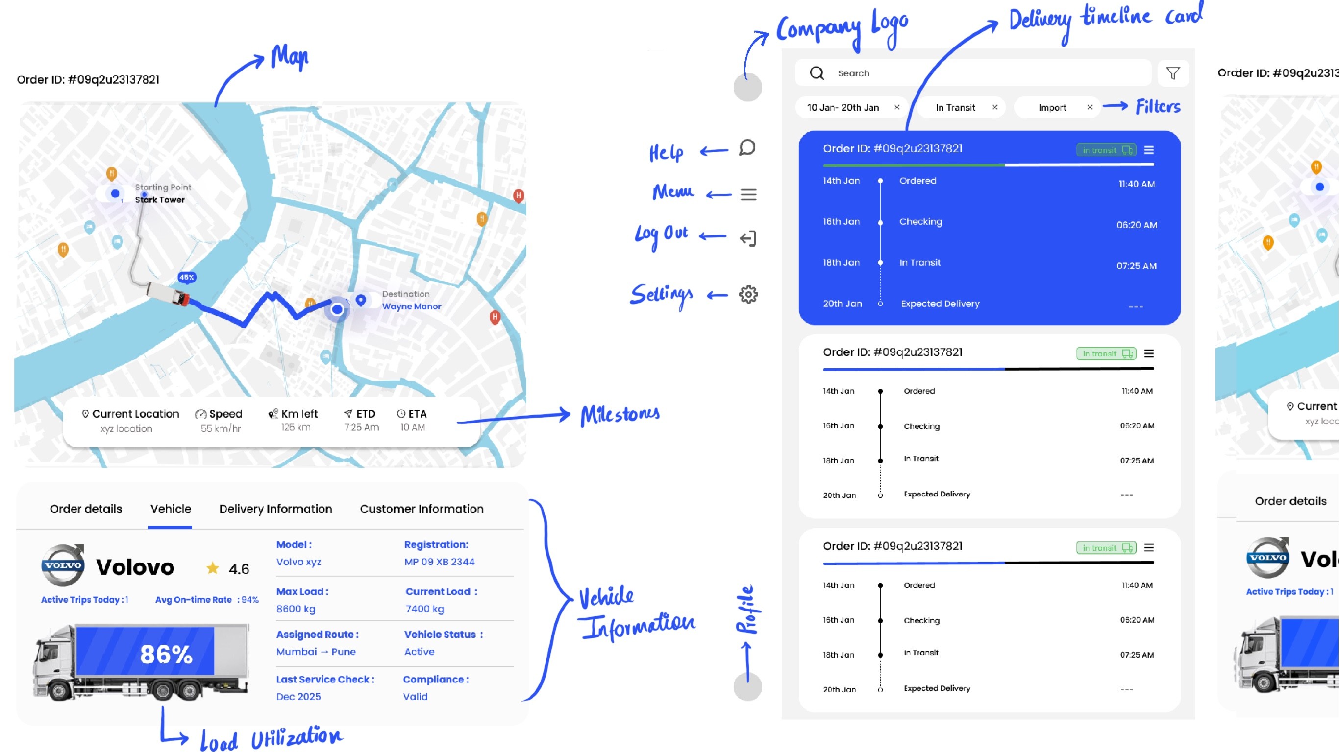 Dashboard explanation