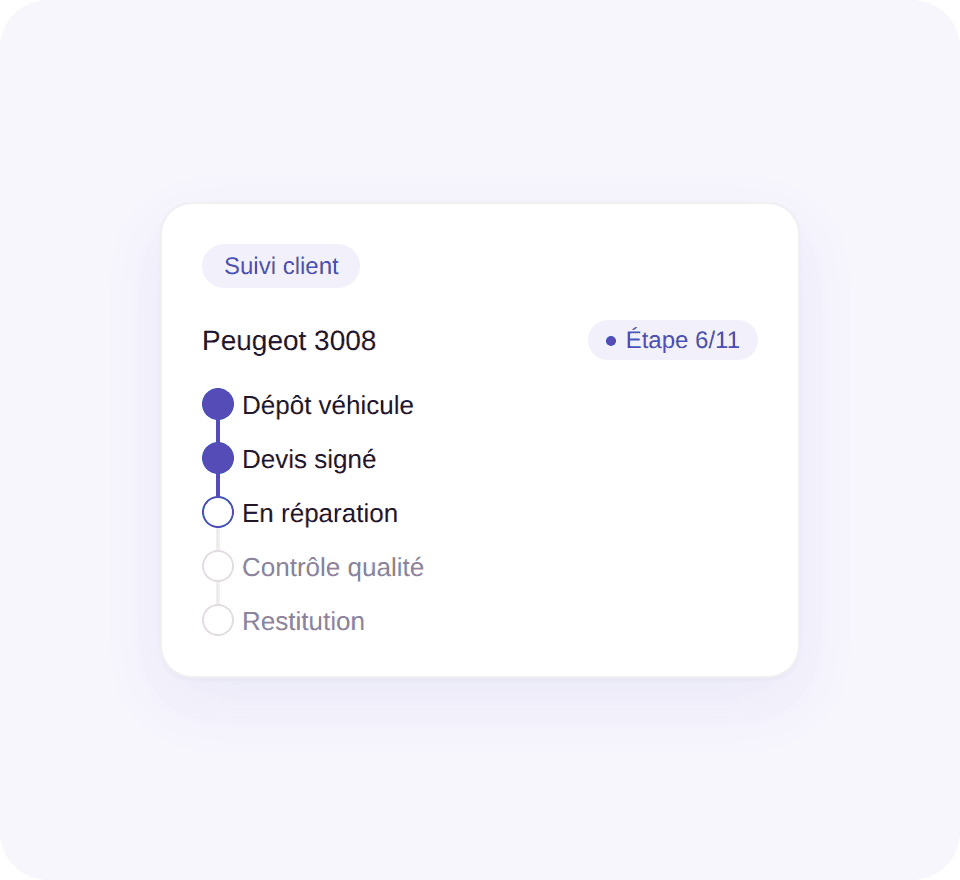 Retention graph with user return notifications for analyzing feature effectiveness.