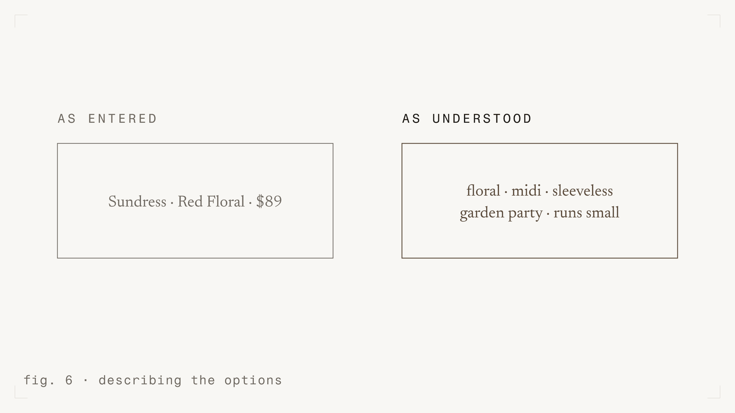 fig. 6 - describing the options