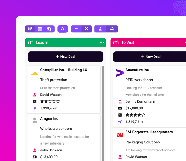 Sales-Pipeline in CRM System