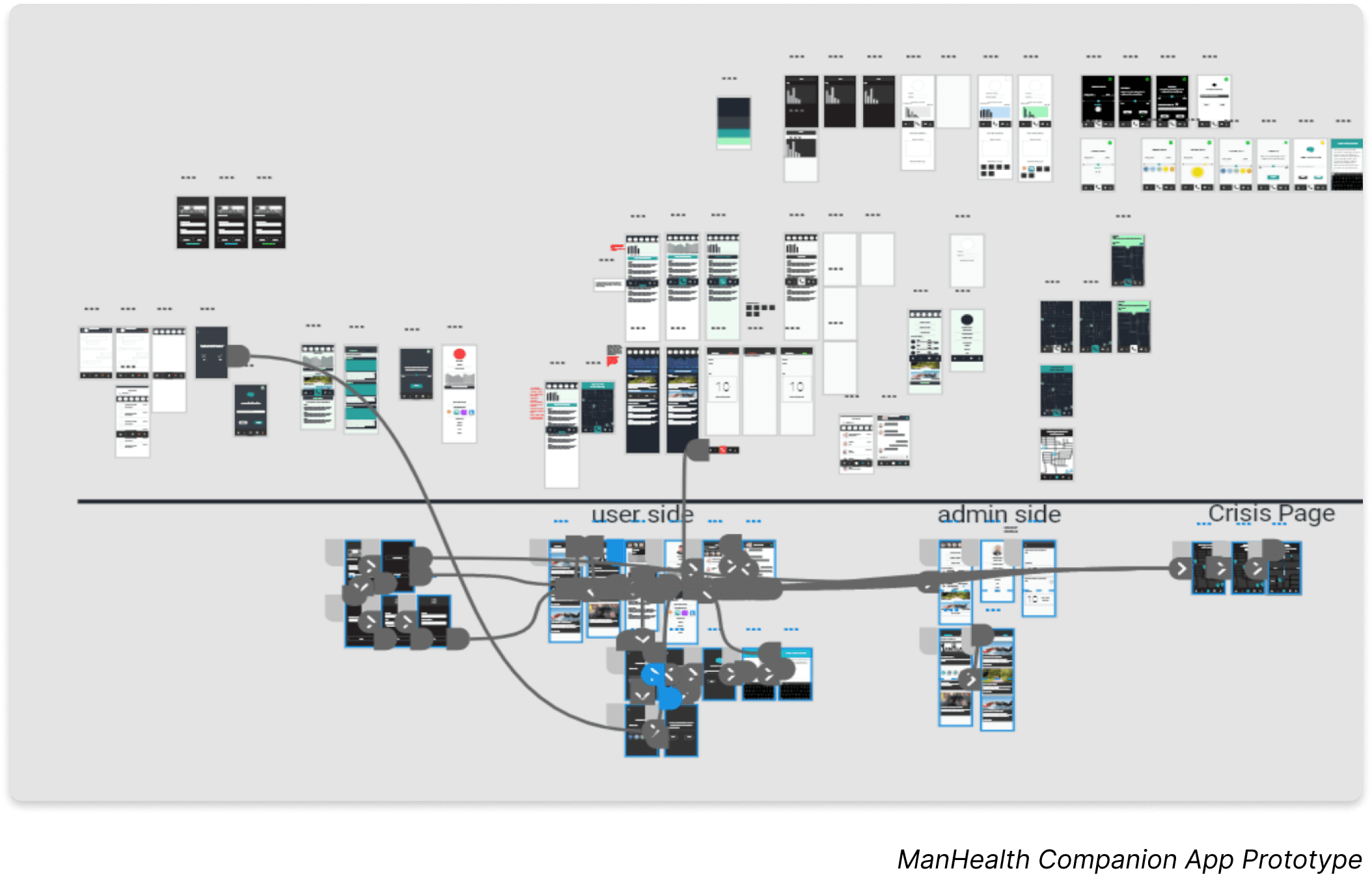 Adobe XD prototype showing screens and links for ManHealth companion app.