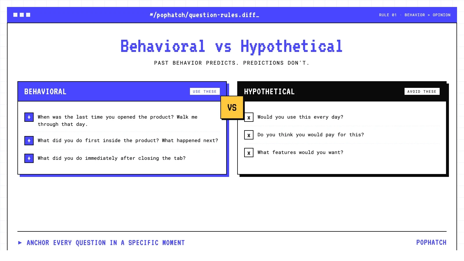 behioral vs hypothetical