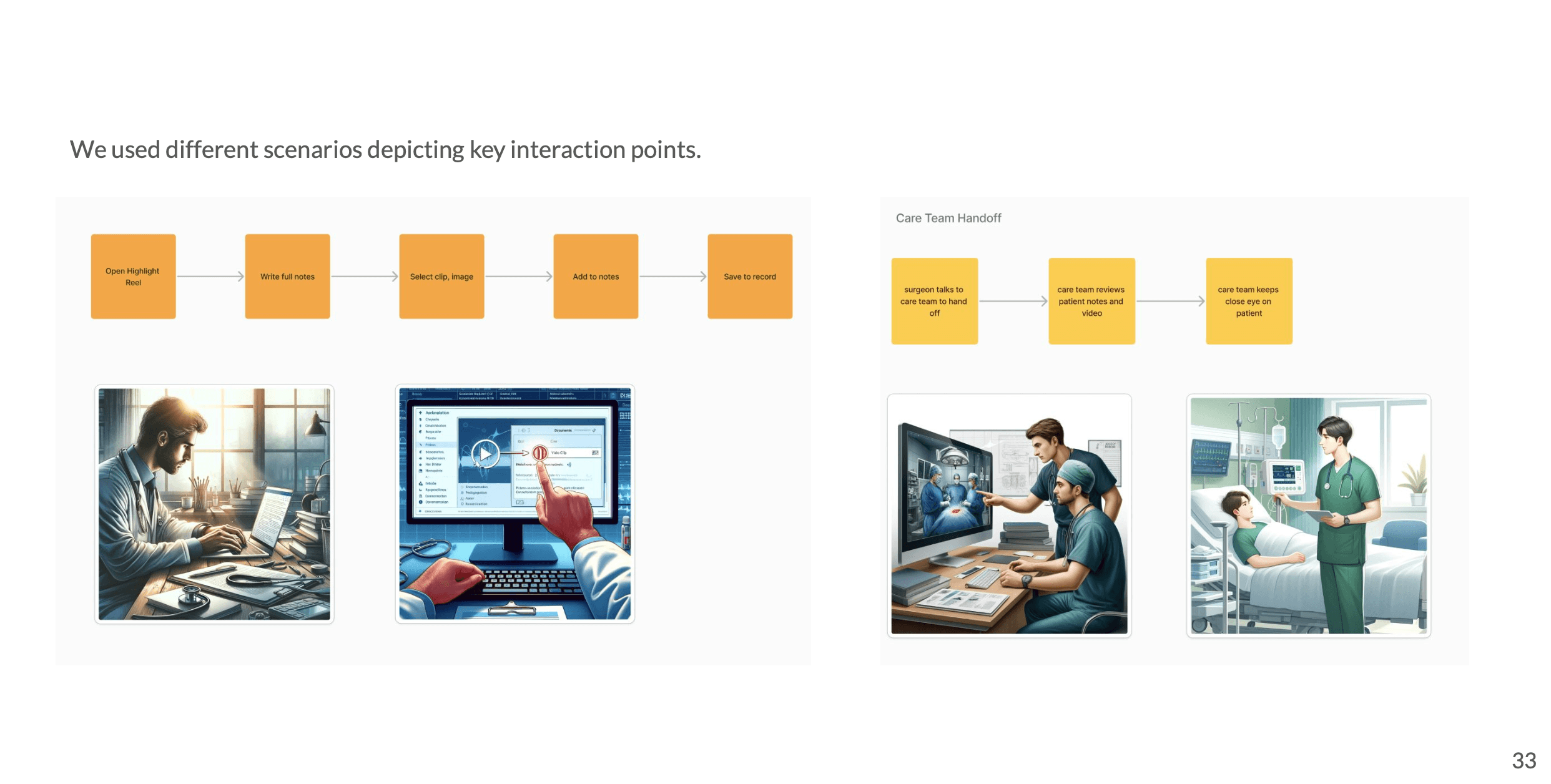 Storyboard showing service touchpoints around surgical video review and sharing.