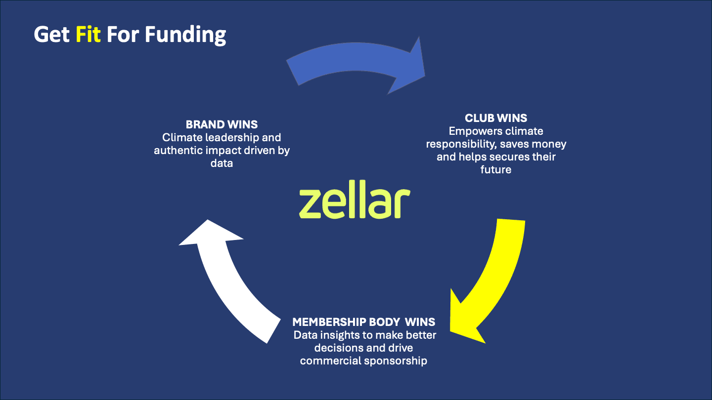 Get Fit For Funding: A win for all.