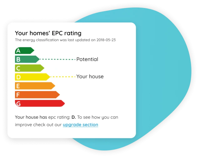 About energy performance certificate