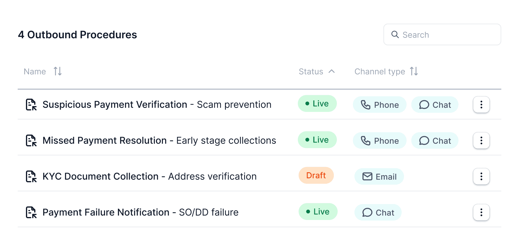 Procedures list product image