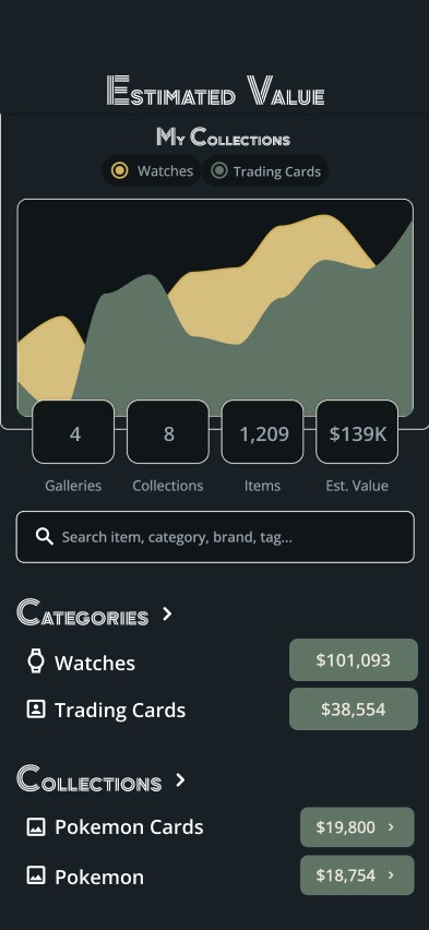 Galleried Estimated Market Values