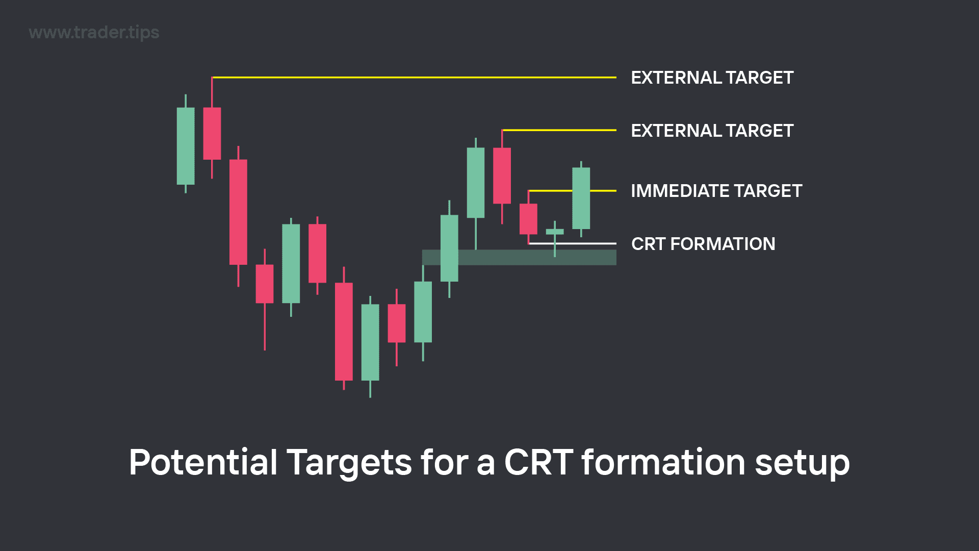 Potential Targets for a CRT formation setup