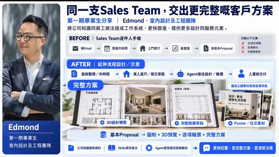 Edmond 當晚工作流程總覽：由逐站交接，走到圖則、報價同提案共用背景。