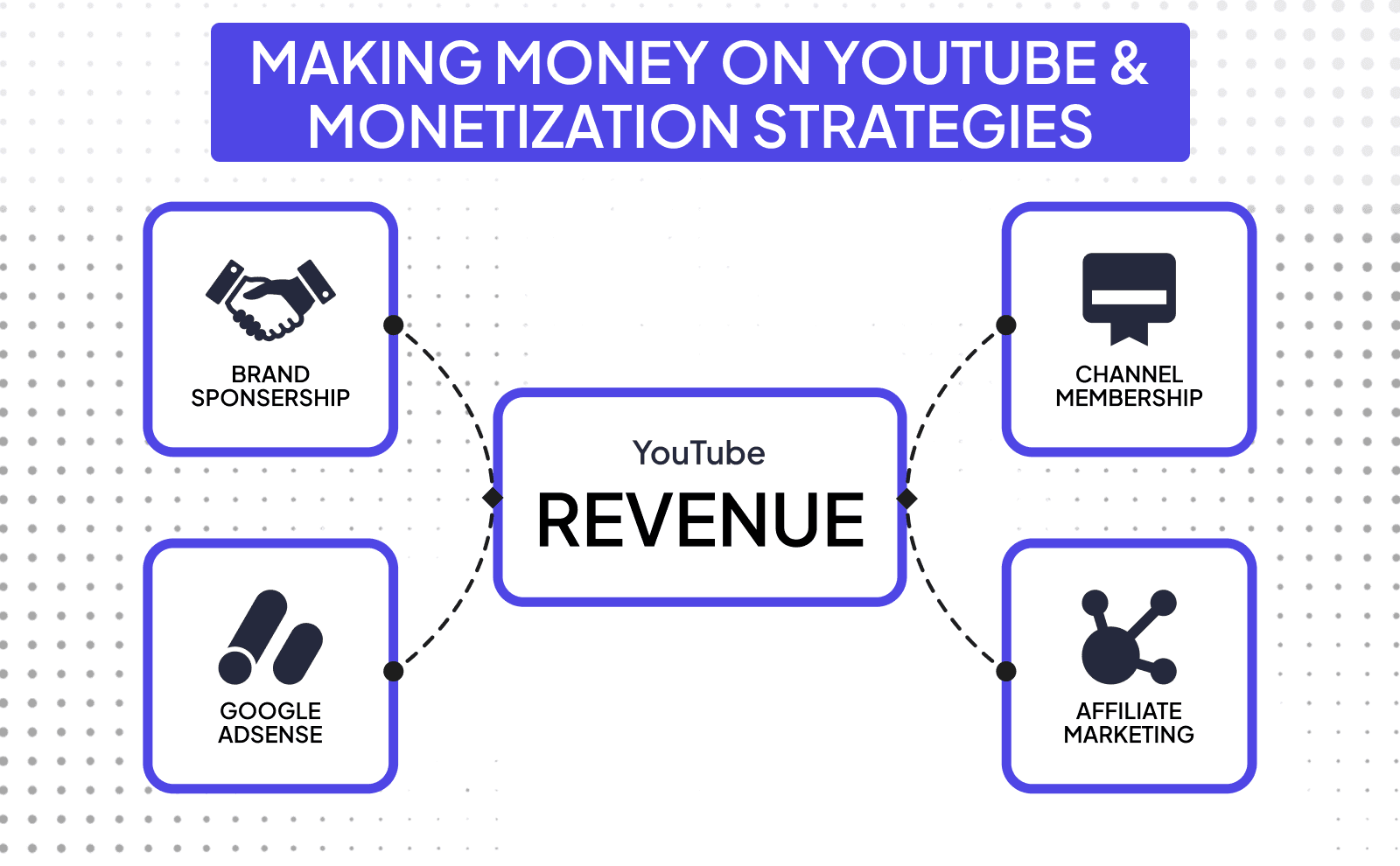 Making money on Youtube & monetization strategies - Start a Faceless Youtube Channel