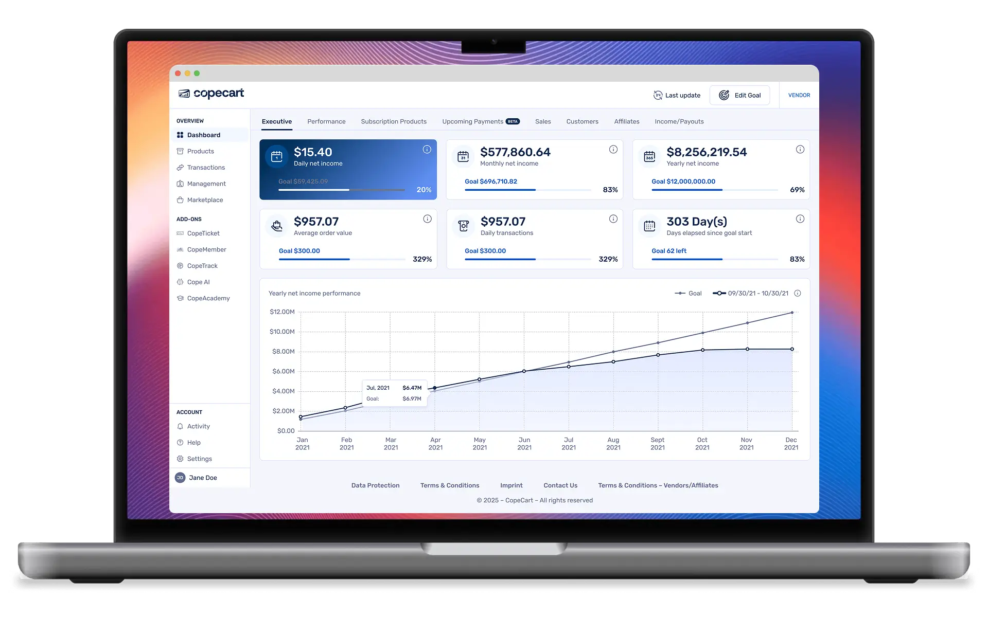CopeCart Dashboard Desktop