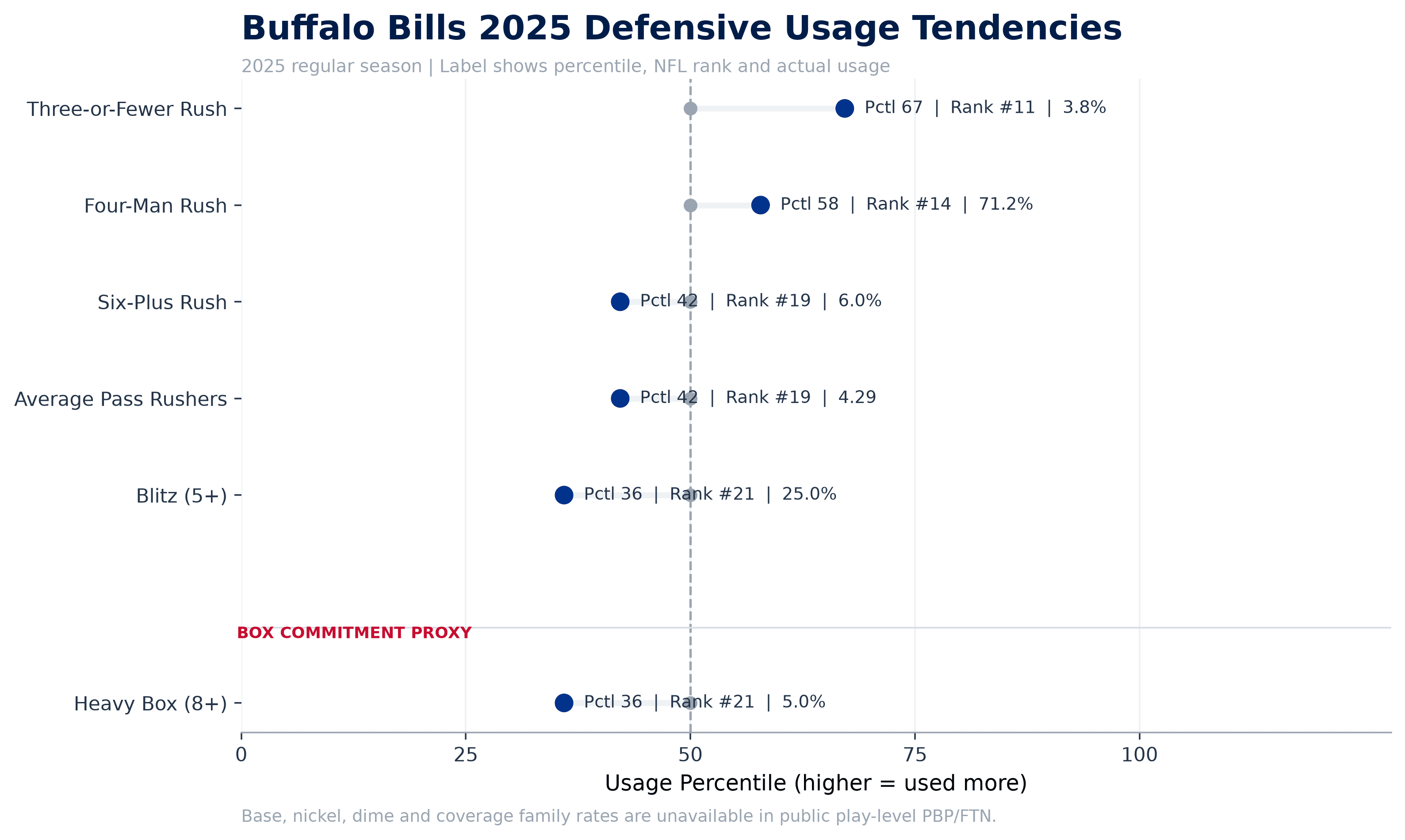 fig4 defense usage percentiles