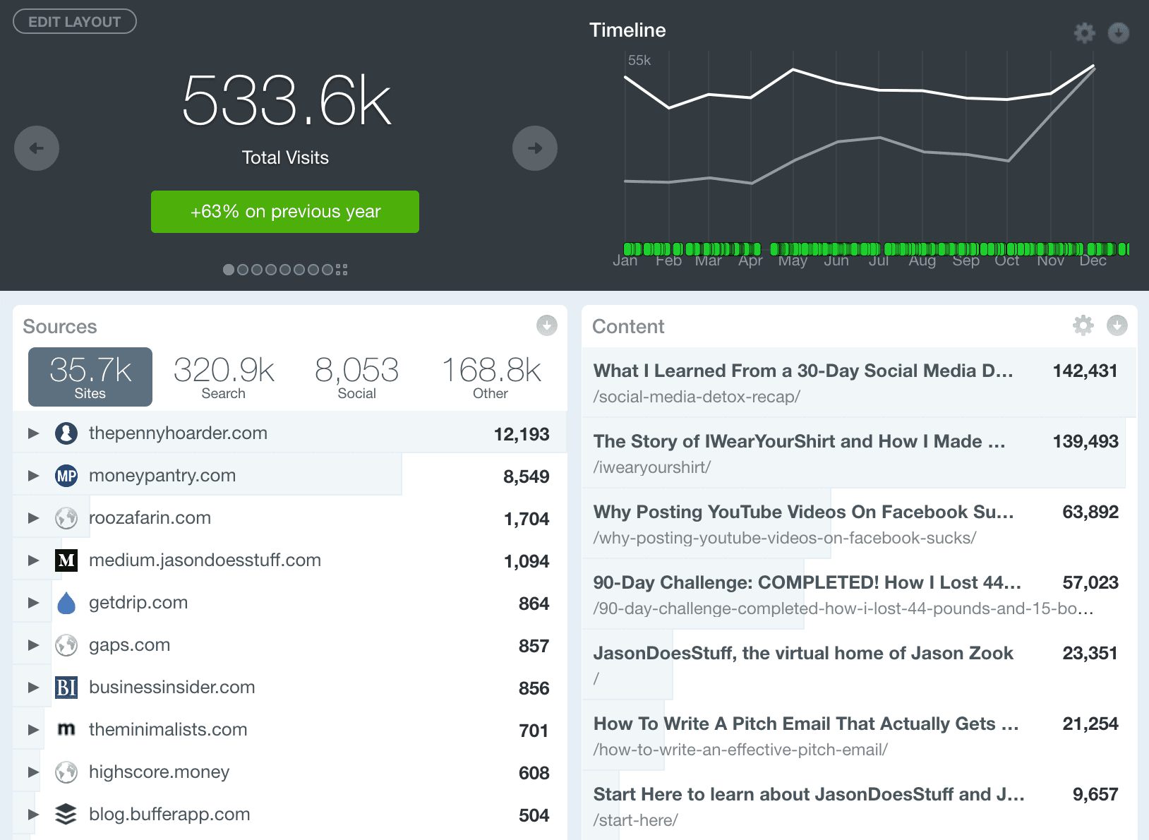 JasonDoesStuff.com Analytics