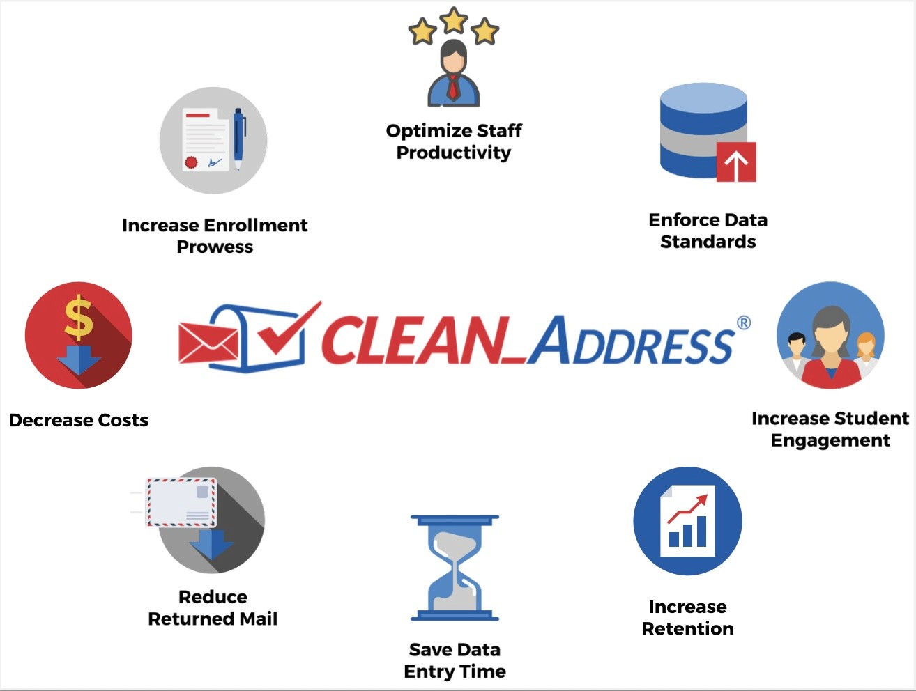 CLEAN_Student Lifecycle
