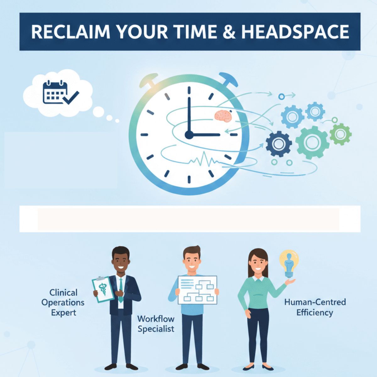 A visually engaging infographic titled "Reclaim Your Time & Headspace." The central image features a large clock face with a brain illustration inside, surrounded by gears, suggesting efficiency and mental clarity. A thought bubble shows a calendar icon. Below the clock, a white, thick line is centered above three illustrated figures: a man holding a clipboard labeled "Clinical Operations Expert," a man holding a flowchart labeled "Workflow Specialist," and a woman holding a glowing lightbulb labeled "Human-Centred Efficiency."