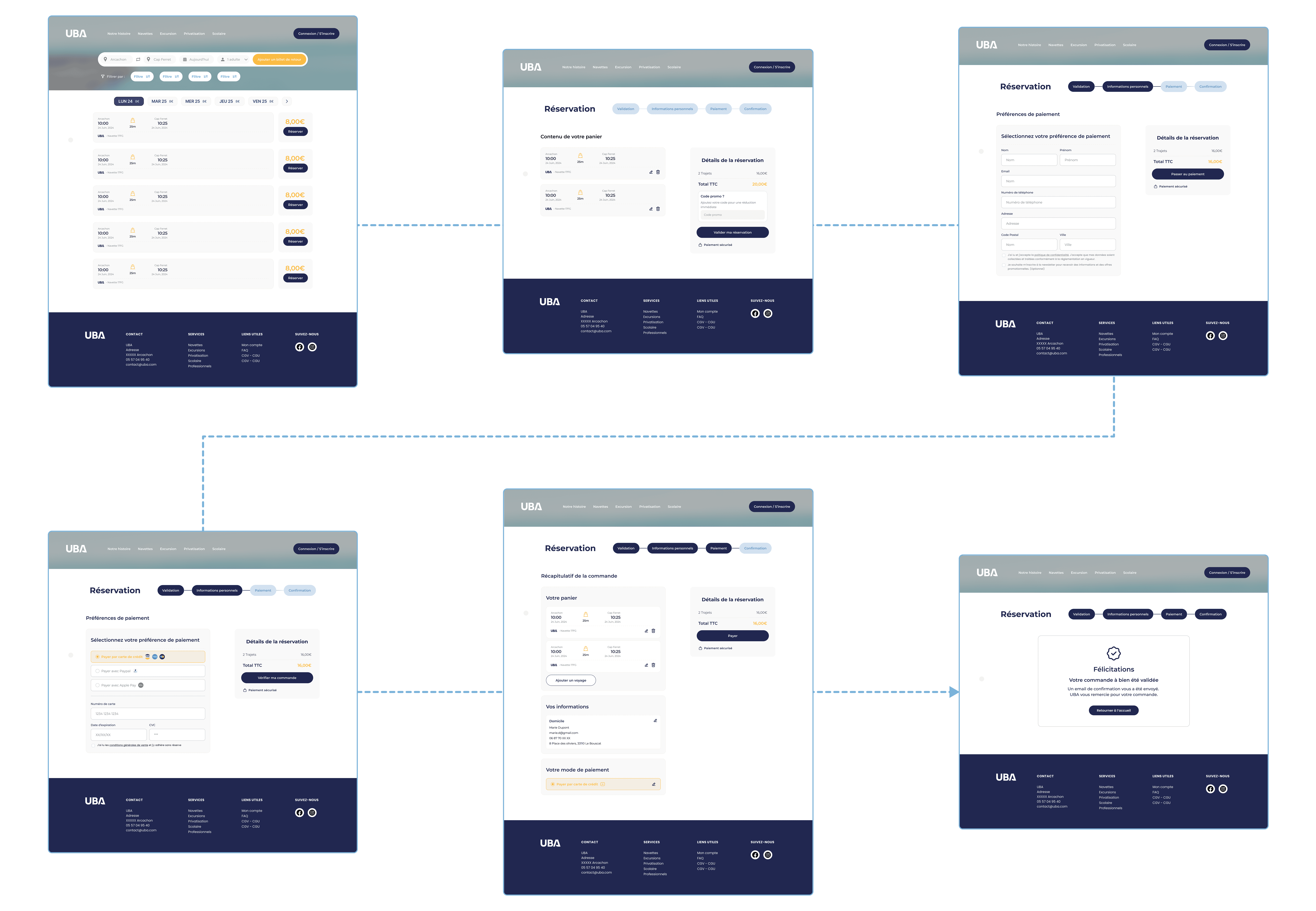 Maquettes du nouveau tunnel de réservation optimisé, illustrant la hiérarchie visuelle et la suppression des frictions pour maximiser le taux de conversion.