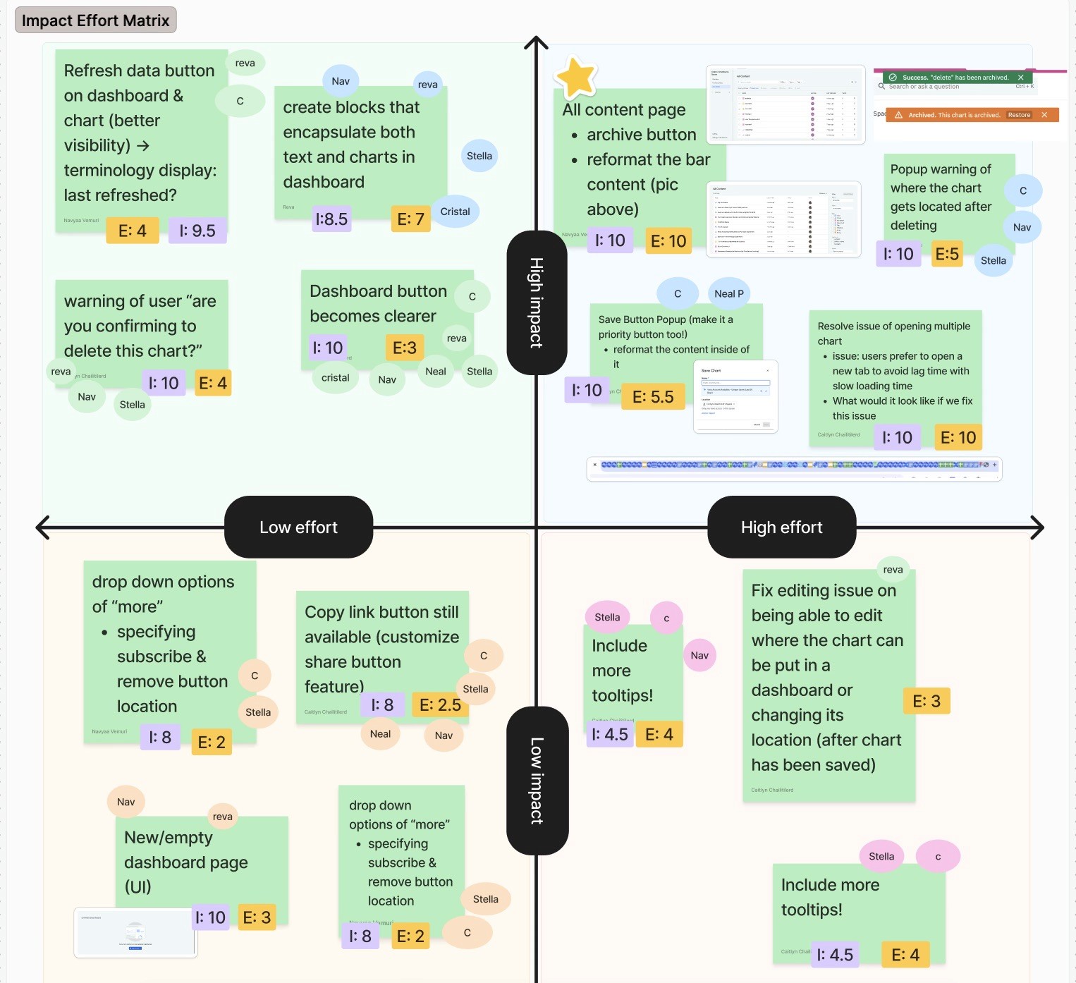 User Journey Map
