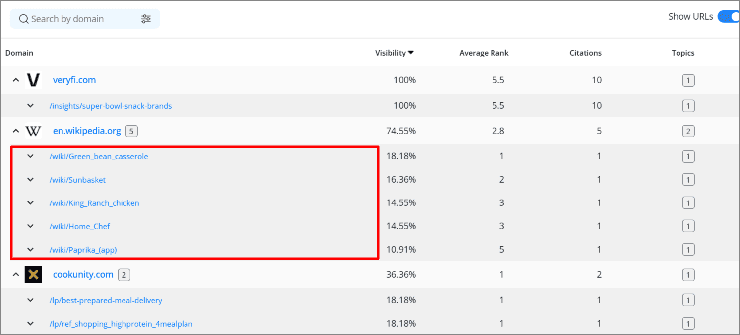 Brand Mention Frequency